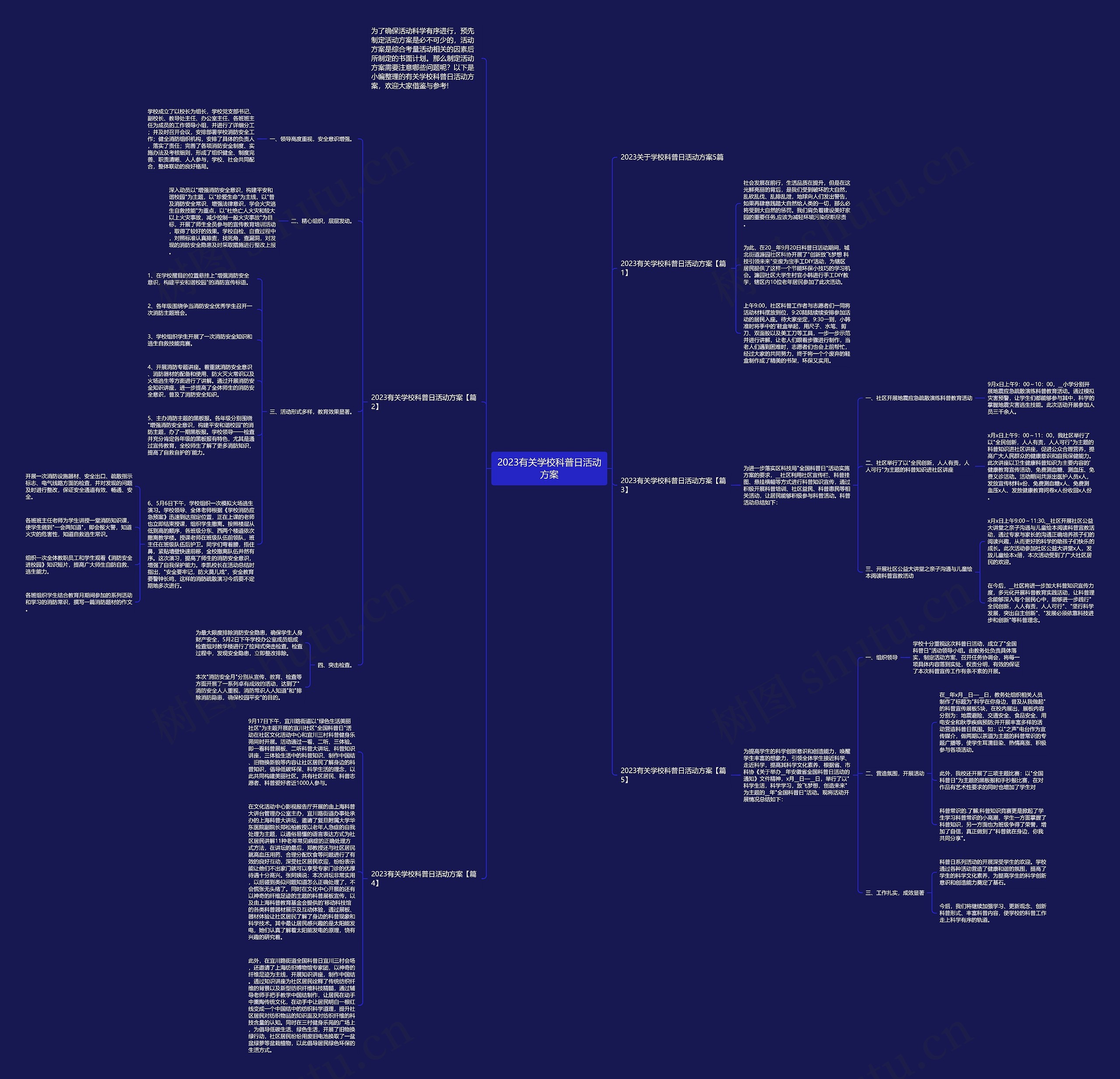 2023有关学校科普日活动方案思维导图