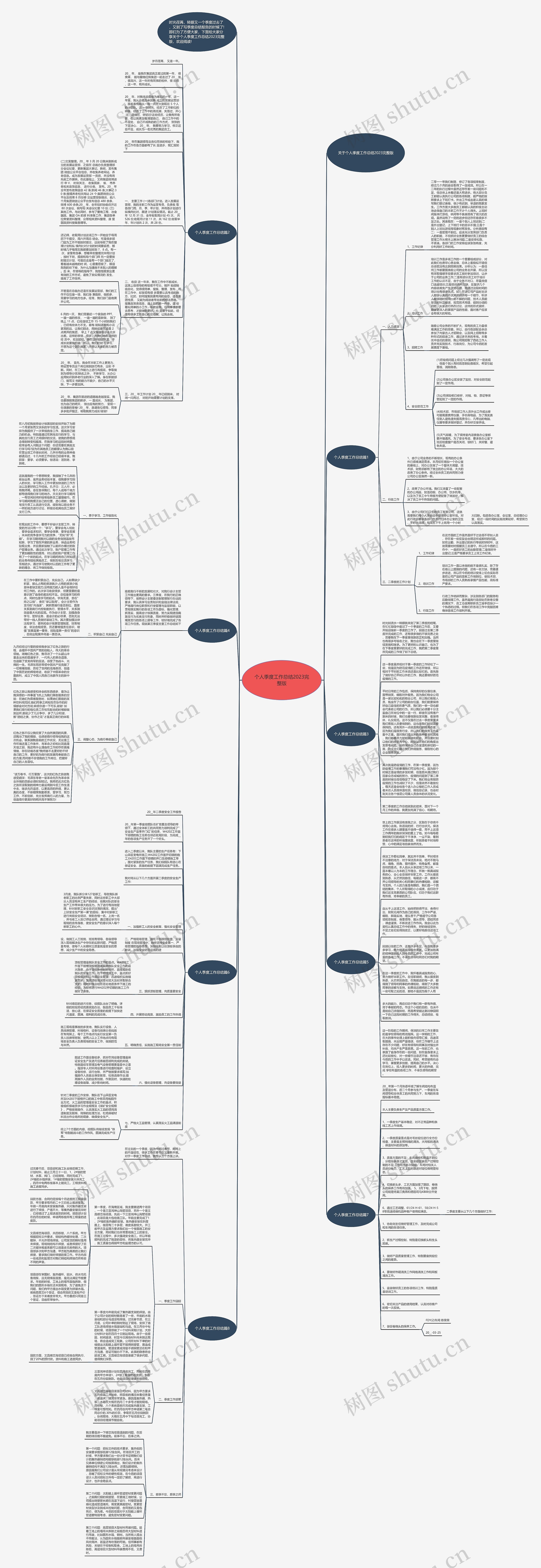 个人季度工作总结2023完整版思维导图