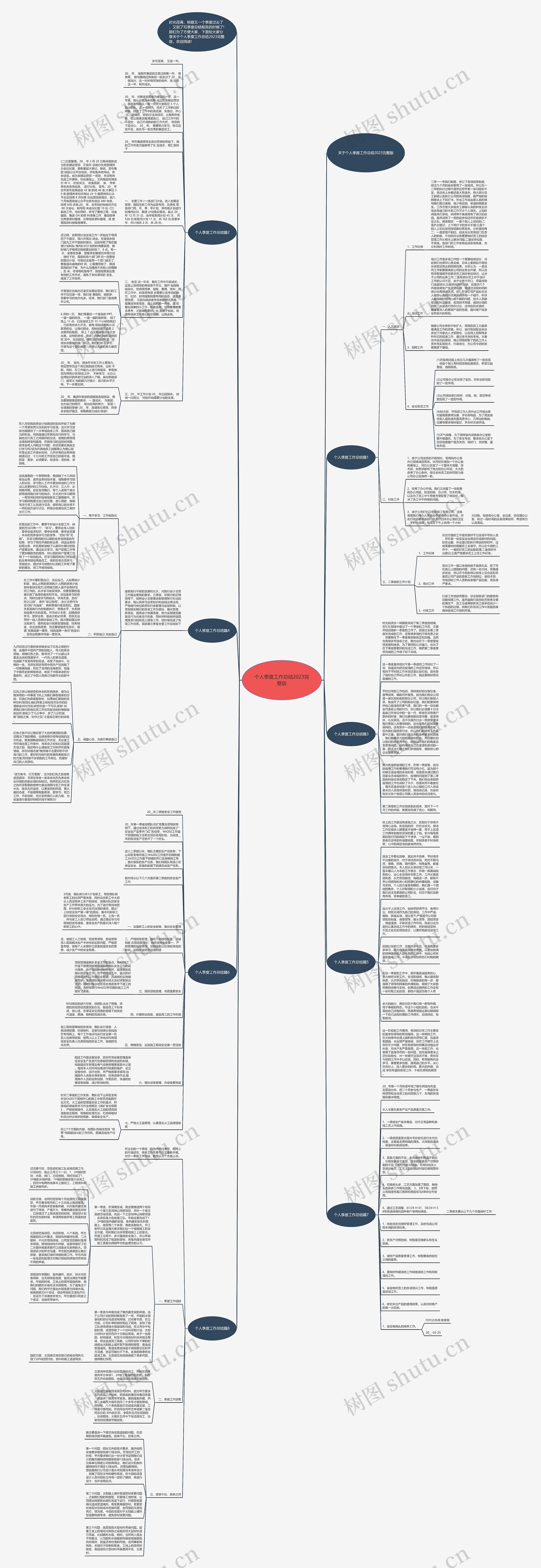 个人季度工作总结2023完整版 个人季度工作总结2023完整版