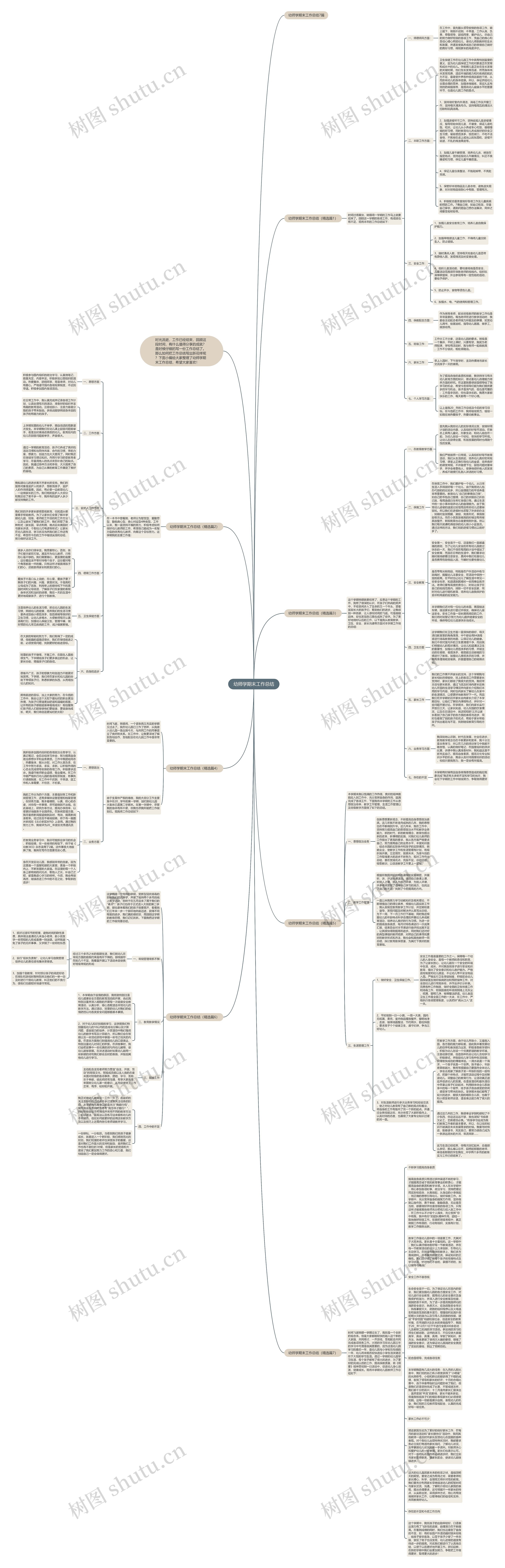 幼师学期末工作总结思维导图