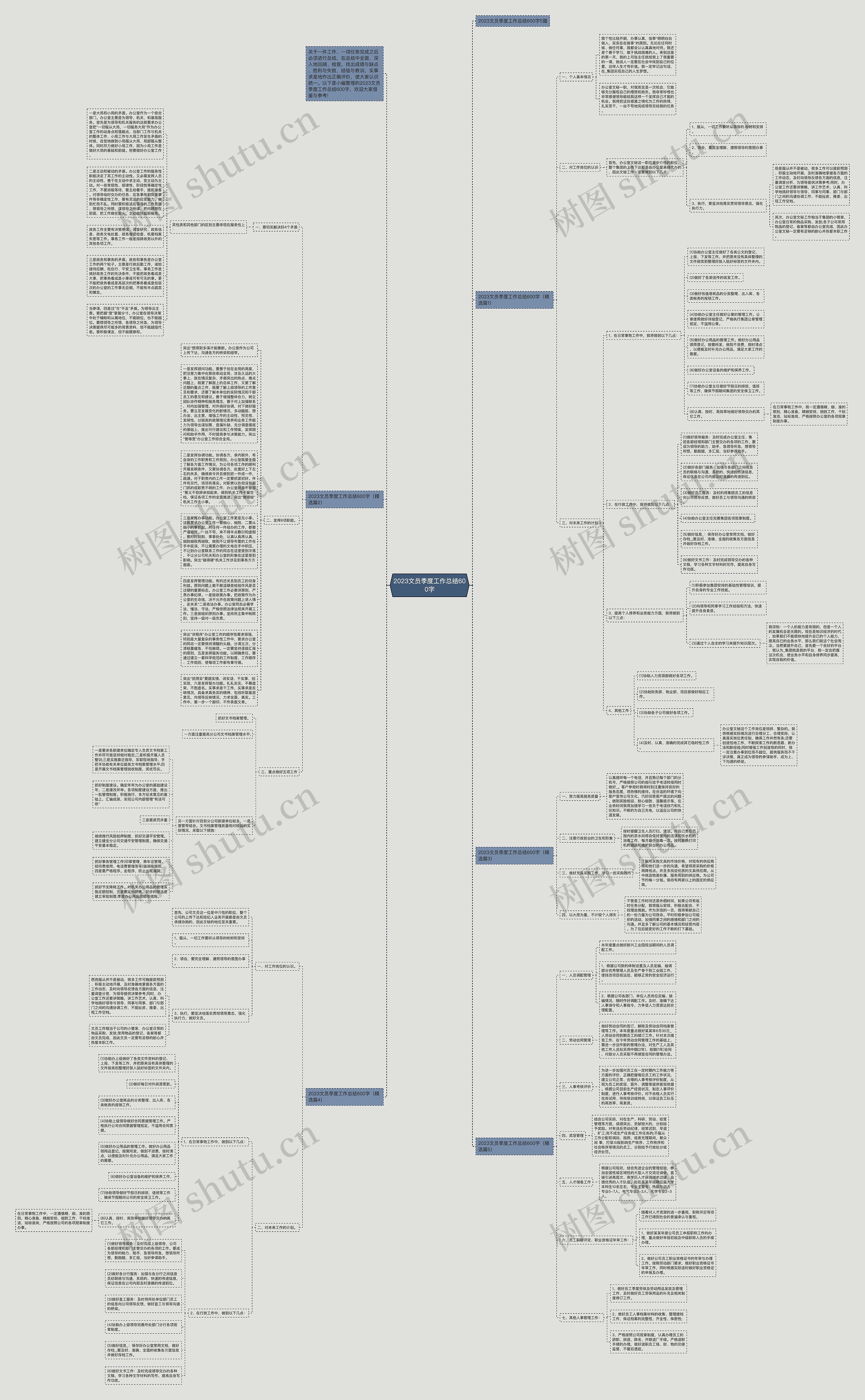 2023文员季度工作总结600字思维导图