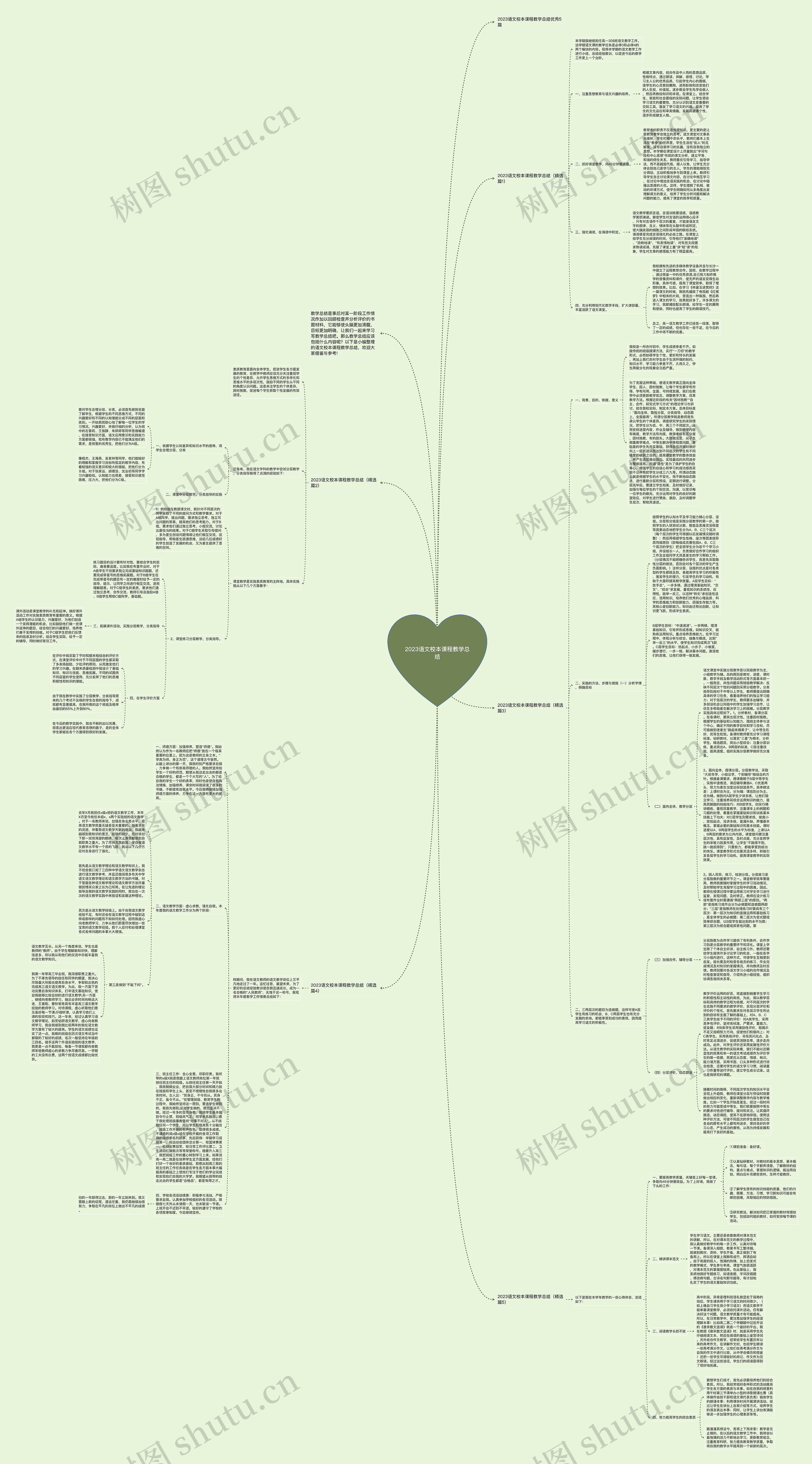 2023语文校本课程教学总结思维导图
