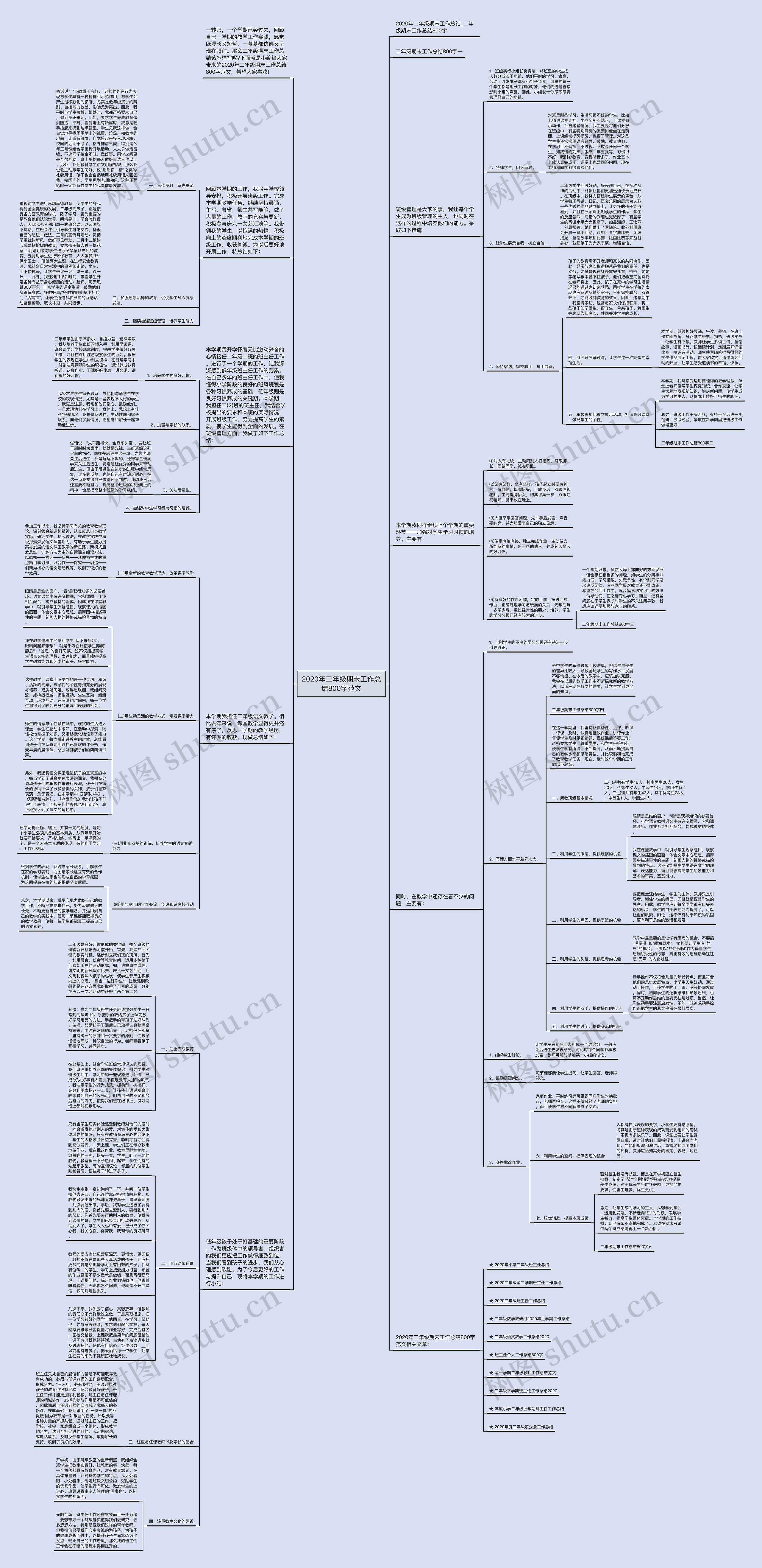 2020年二年级期末工作总结800字范文思维导图