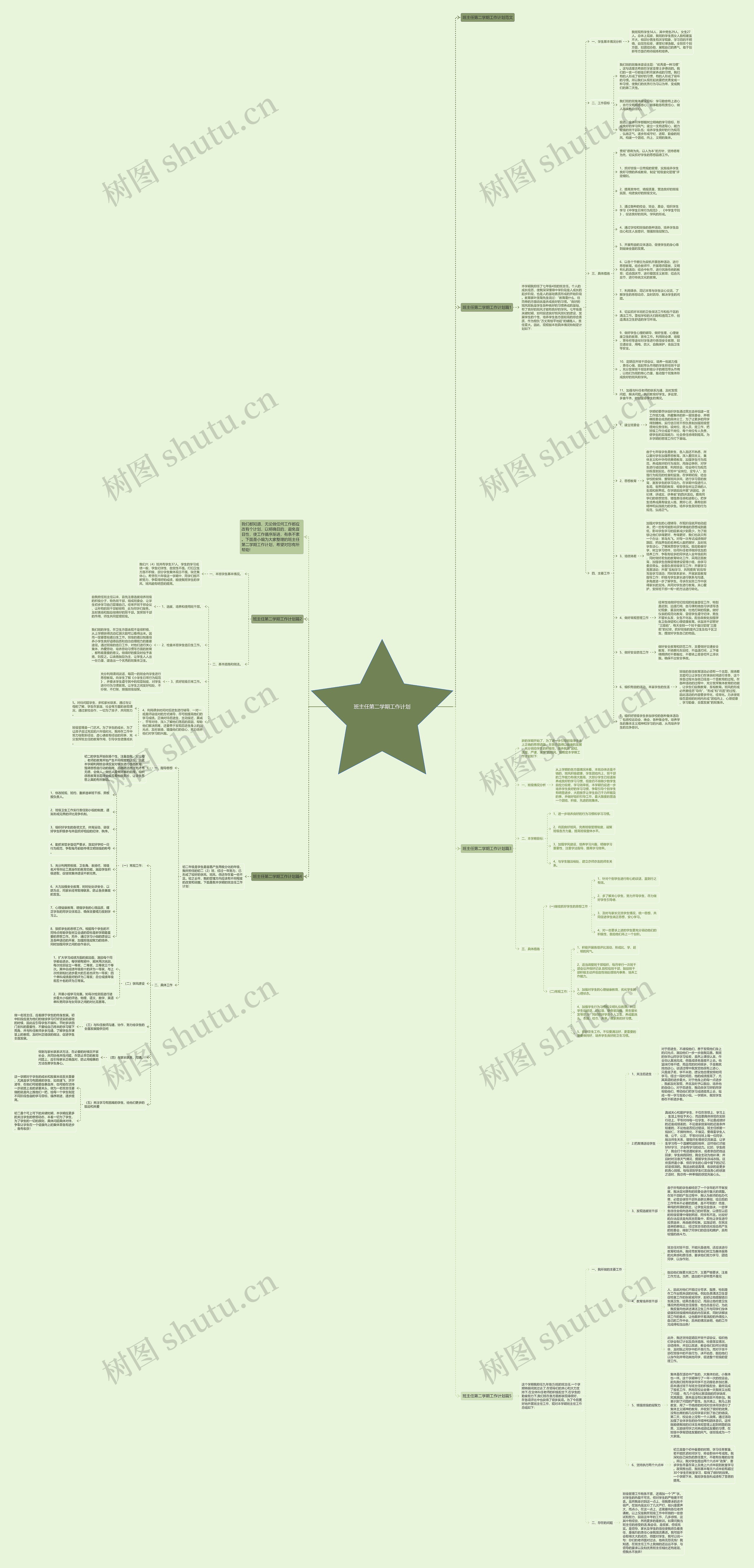班主任第二学期工作计划思维导图