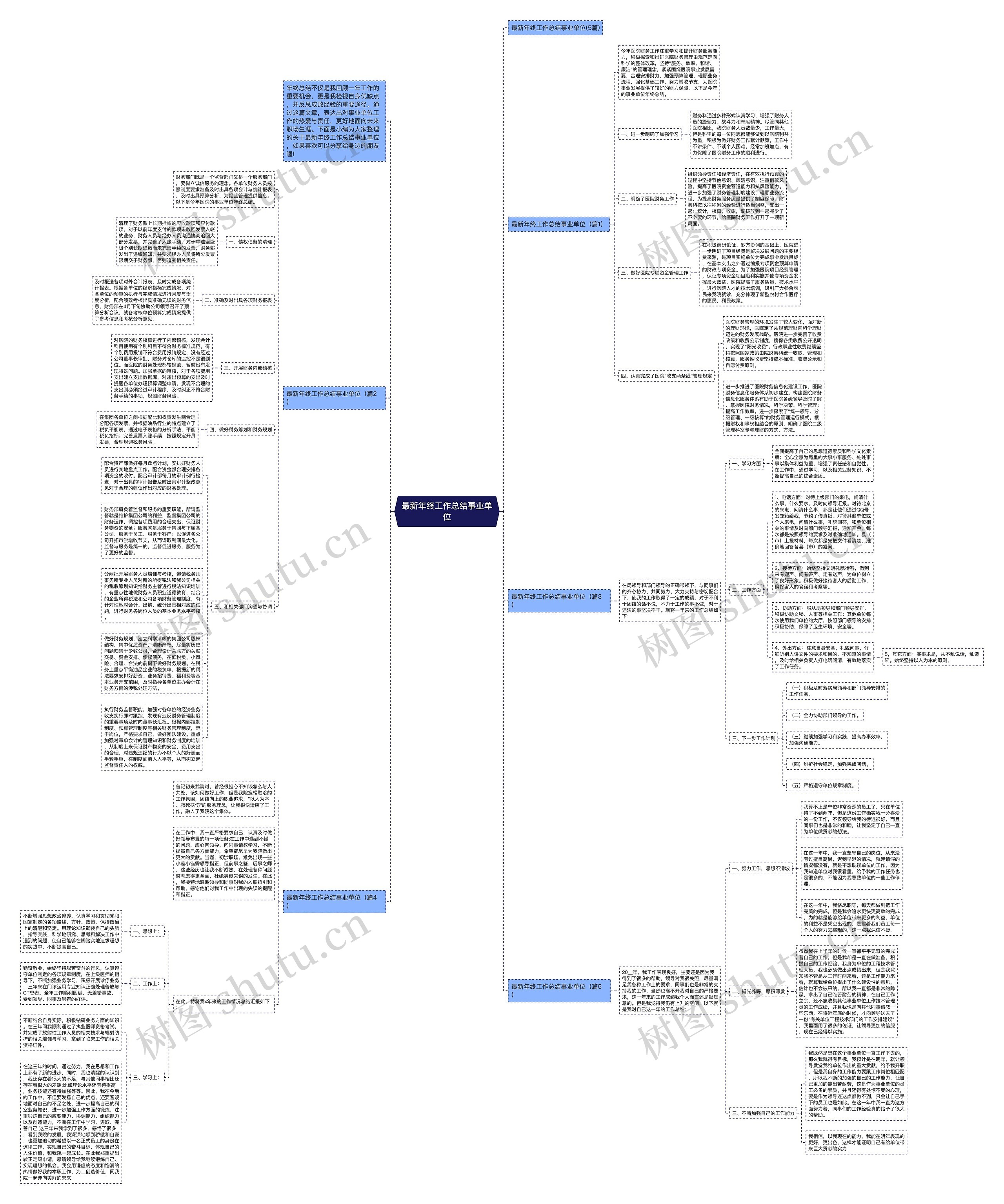 最新年终工作总结事业单位思维导图