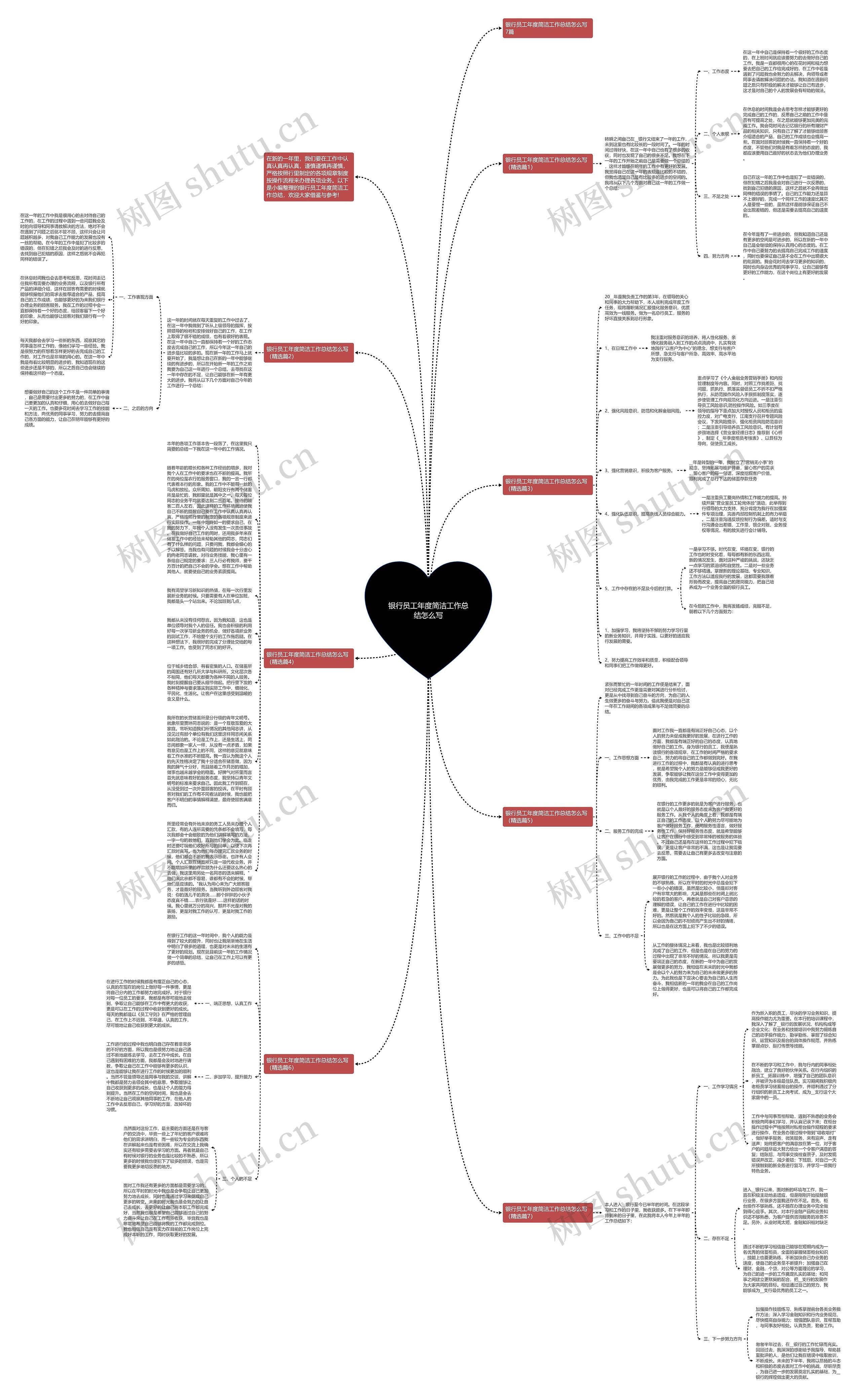 银行员工年度简洁工作总结怎么写思维导图
