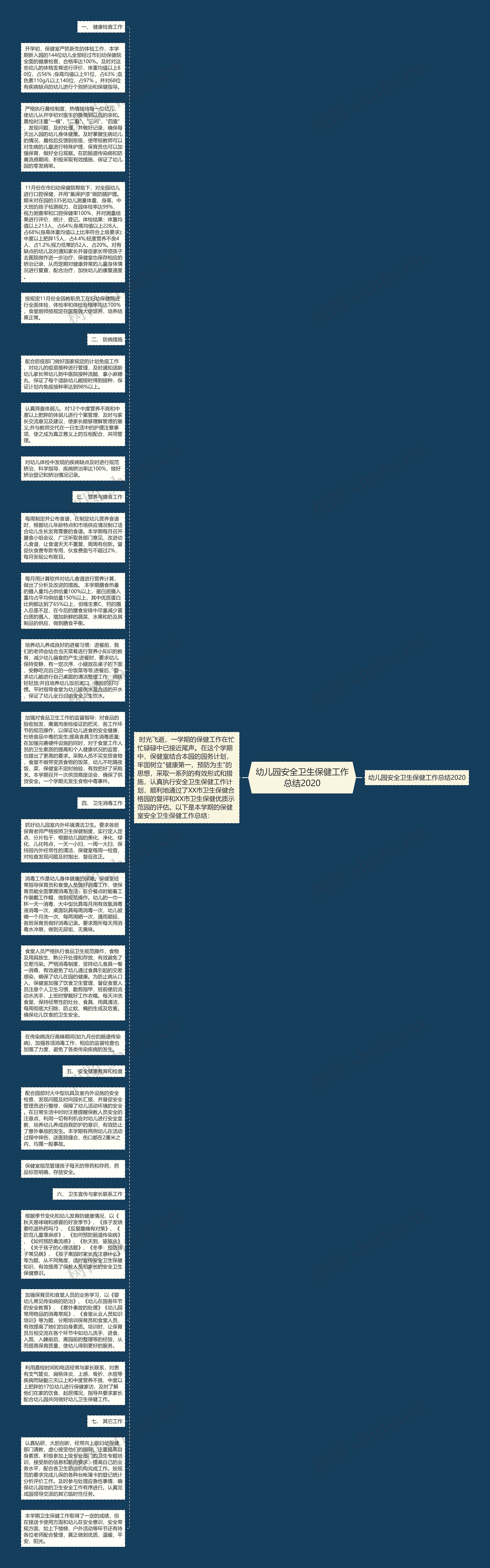 幼儿园安全卫生保健工作总结2020思维导图