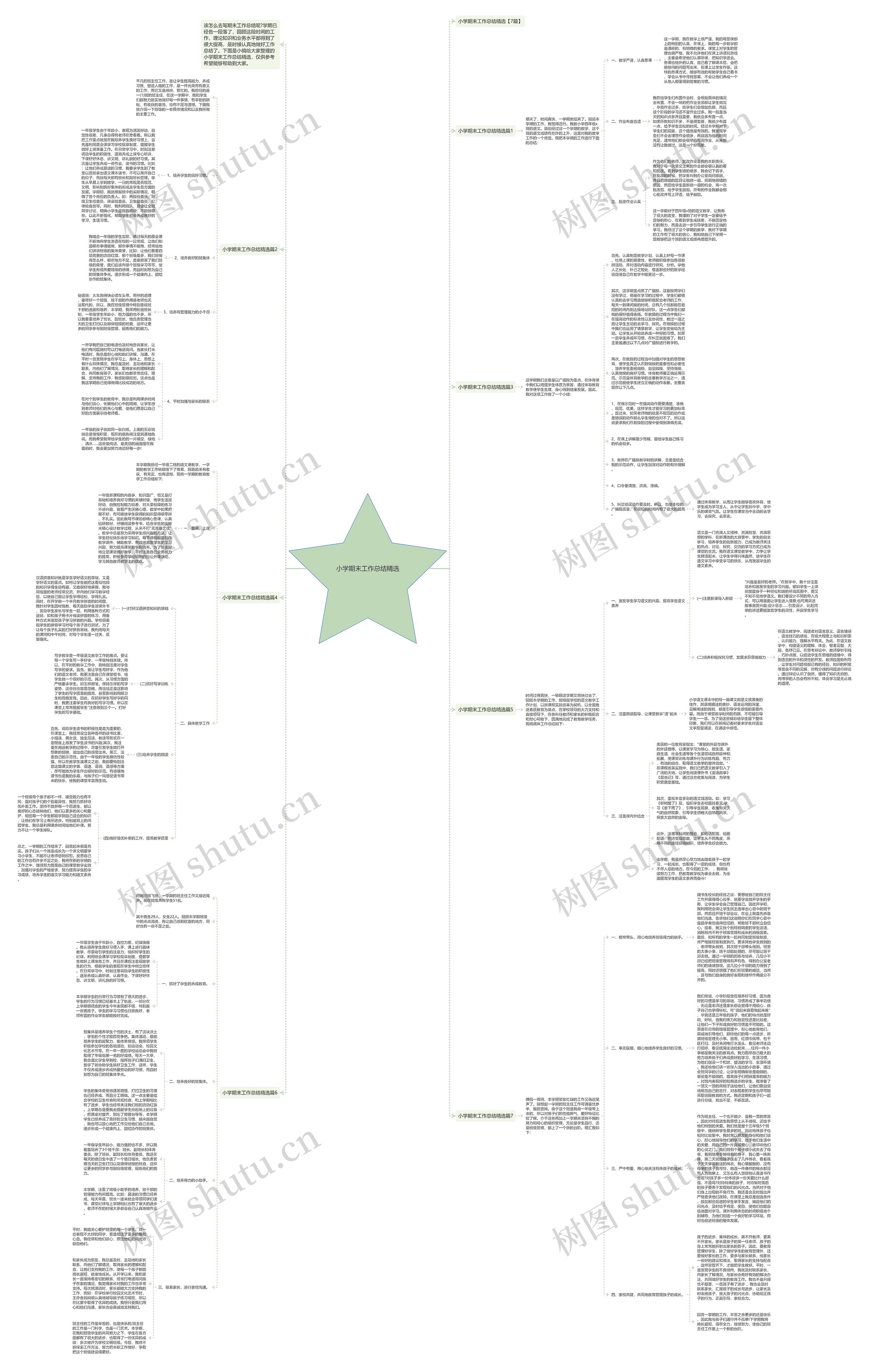 小学期末工作总结精选思维导图