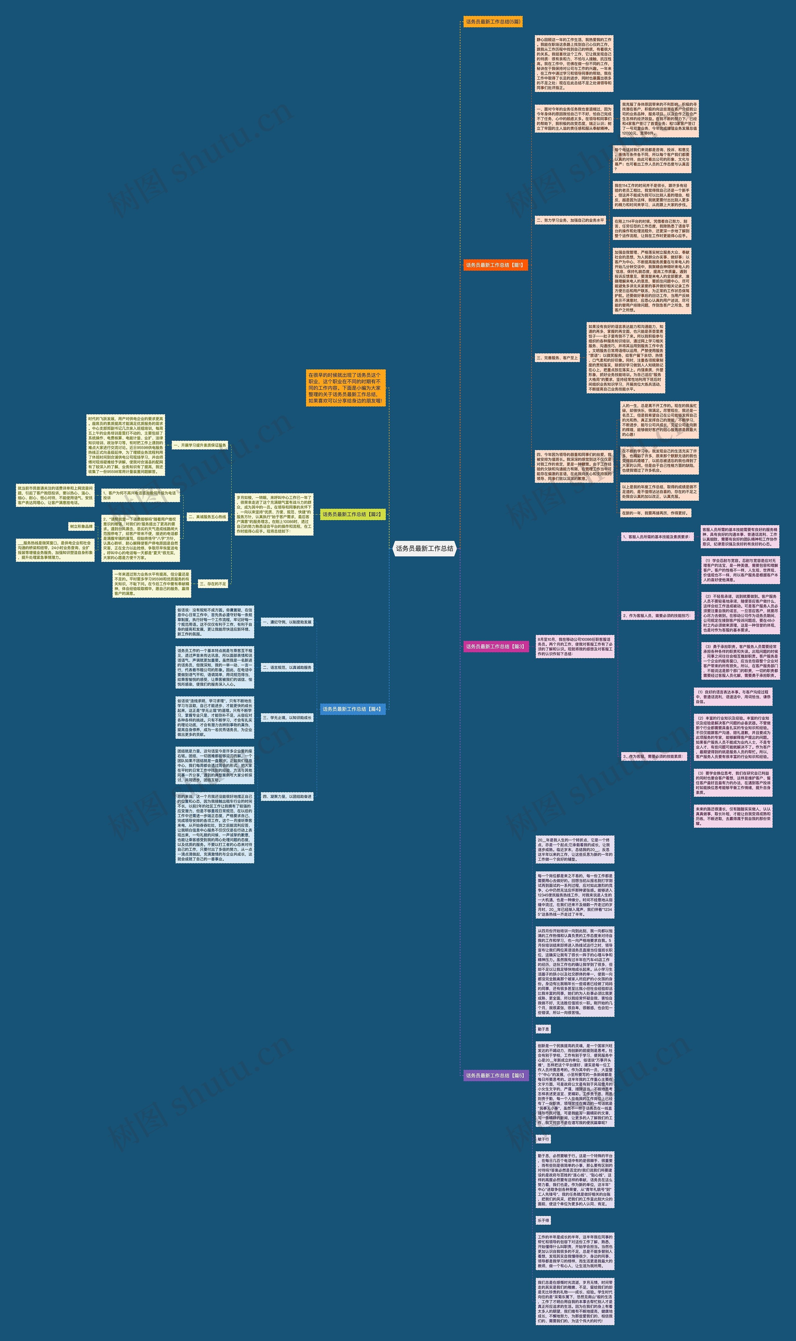 话务员最新工作总结思维导图