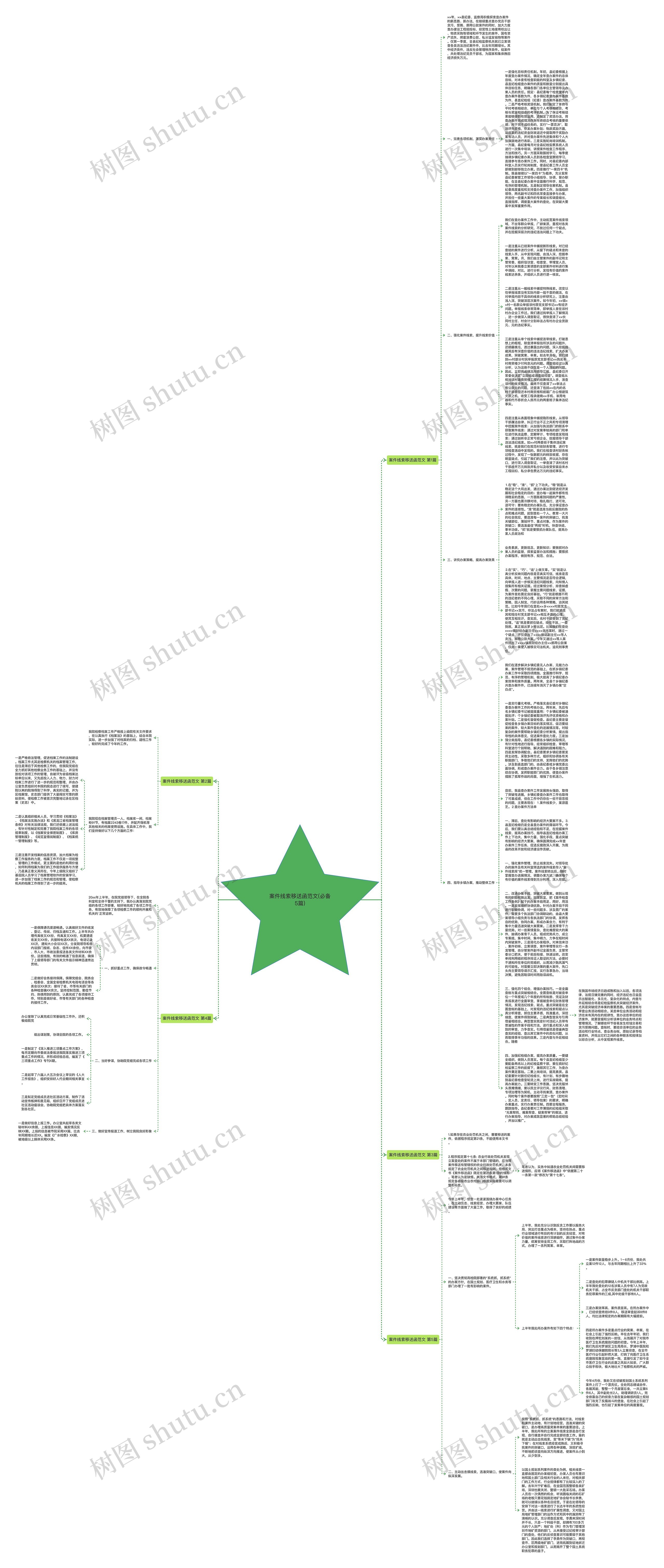 案件线索移送函范文(必备5篇)思维导图