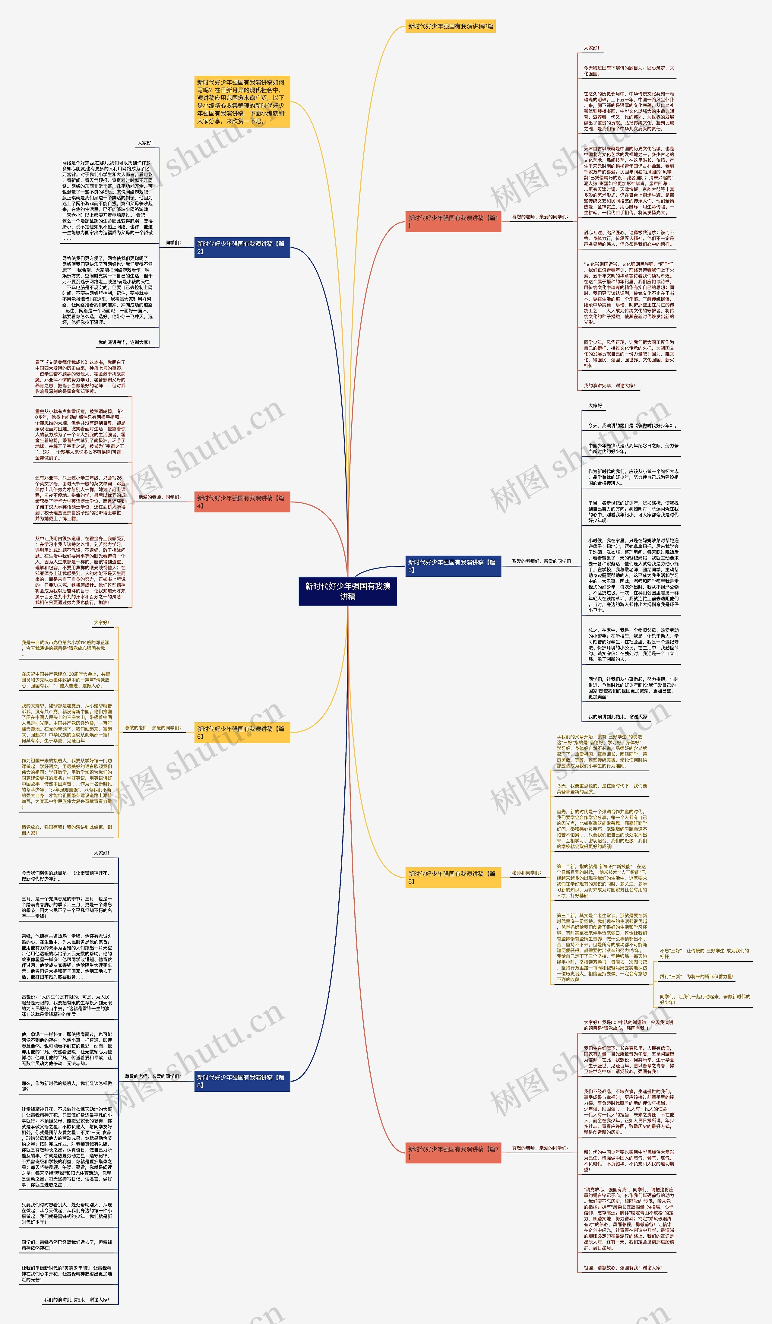 新时代好少年强国有我演讲稿思维导图