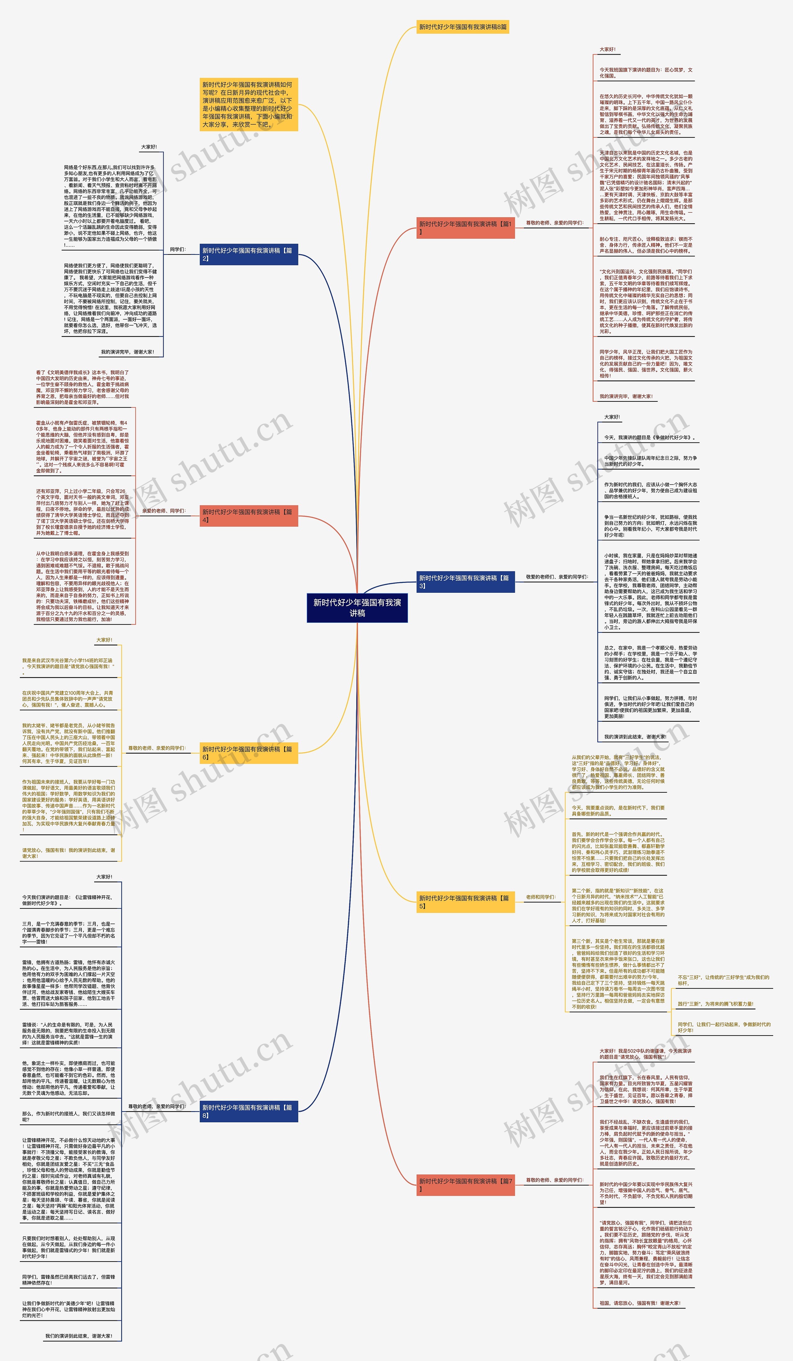 新时代好少年强国有我演讲稿思维导图高清图 新时代好少年强国有我演讲稿思维导图