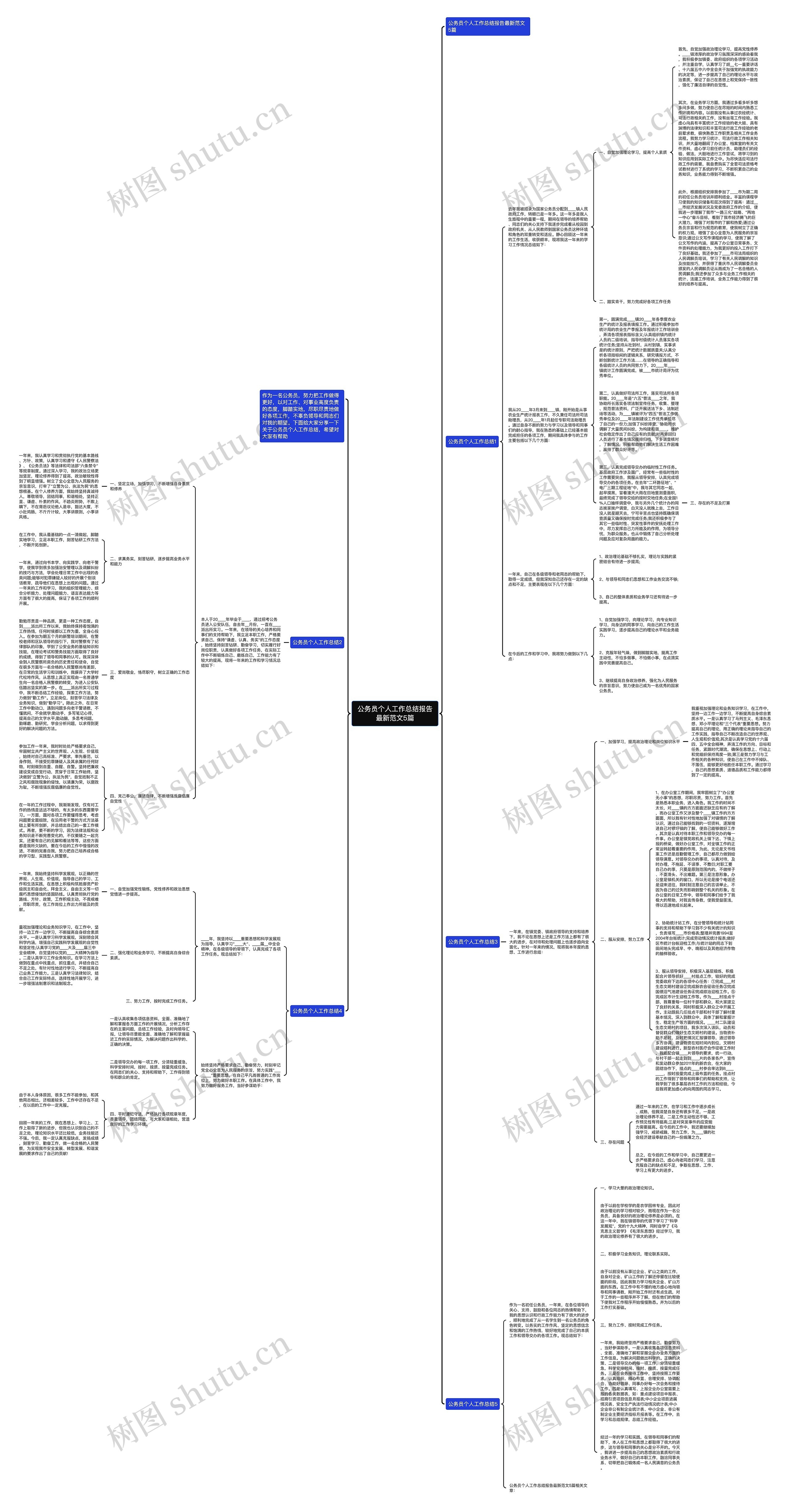 公务员个人工作总结报告最新范文5篇思维导图