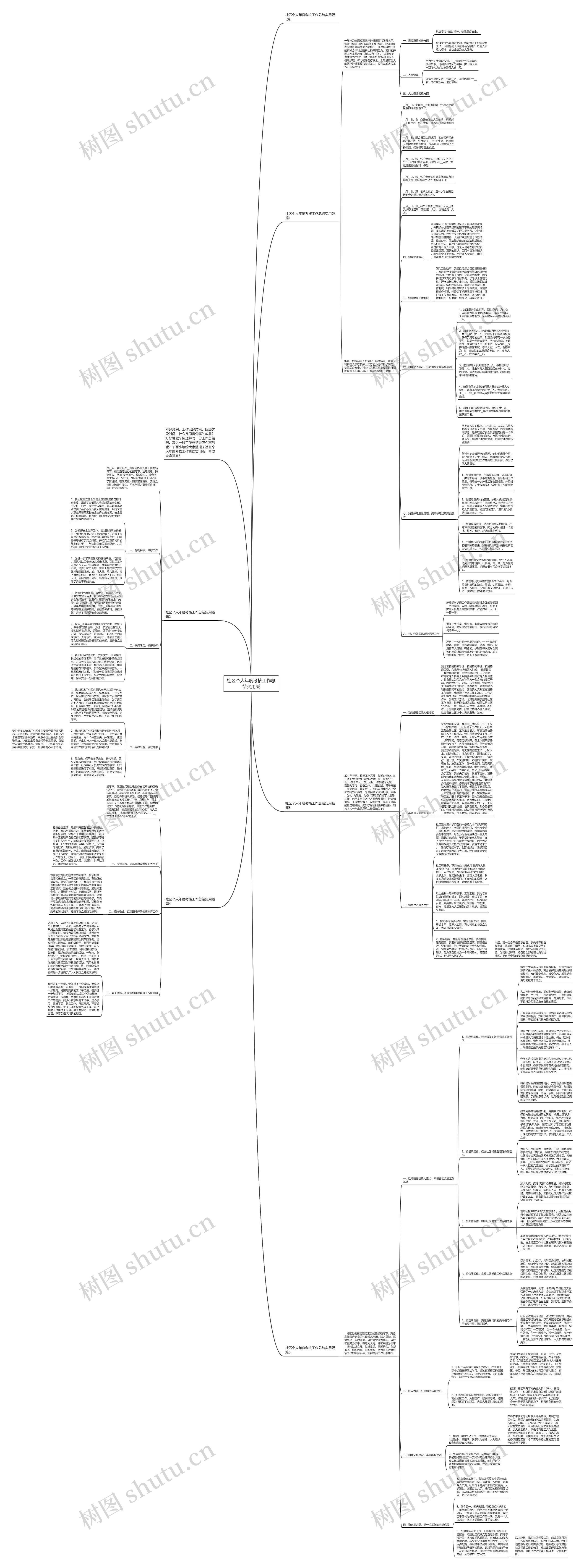 社区个人年度考核工作总结实用版思维导图