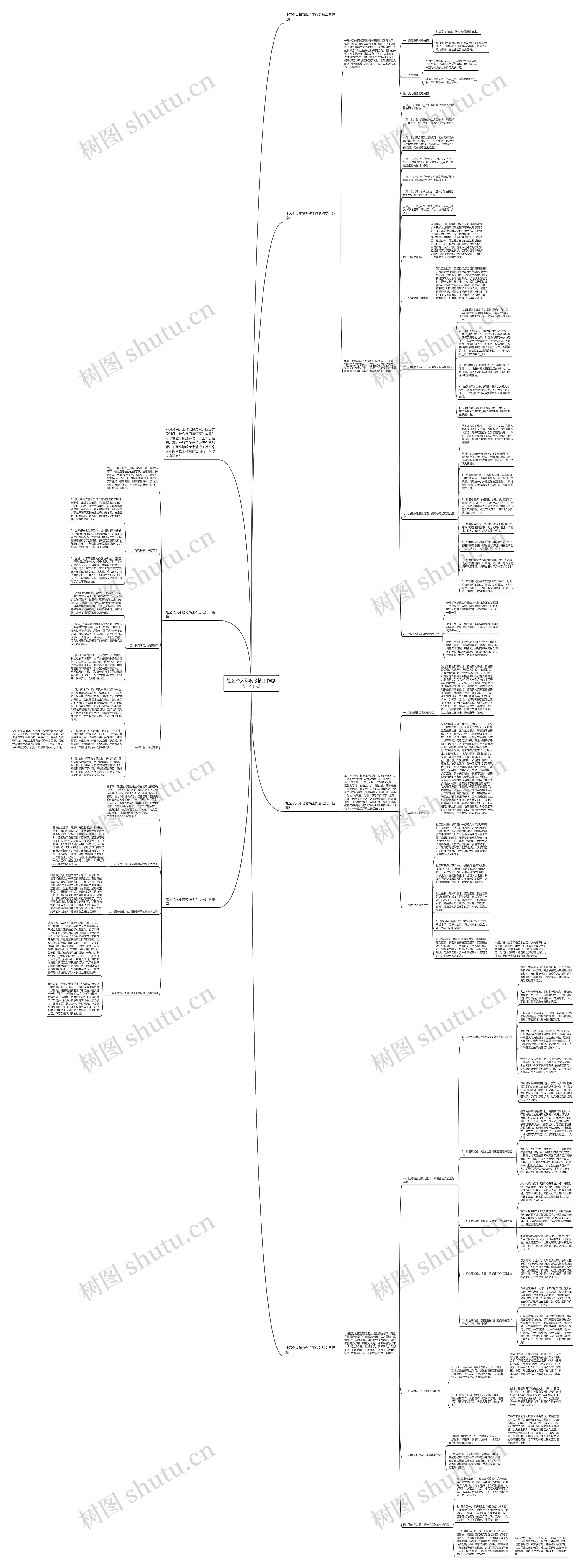 社区个人年度考核工作总结实用版思维导图高清图 社区个人年度考核工作总结实用版思维导图