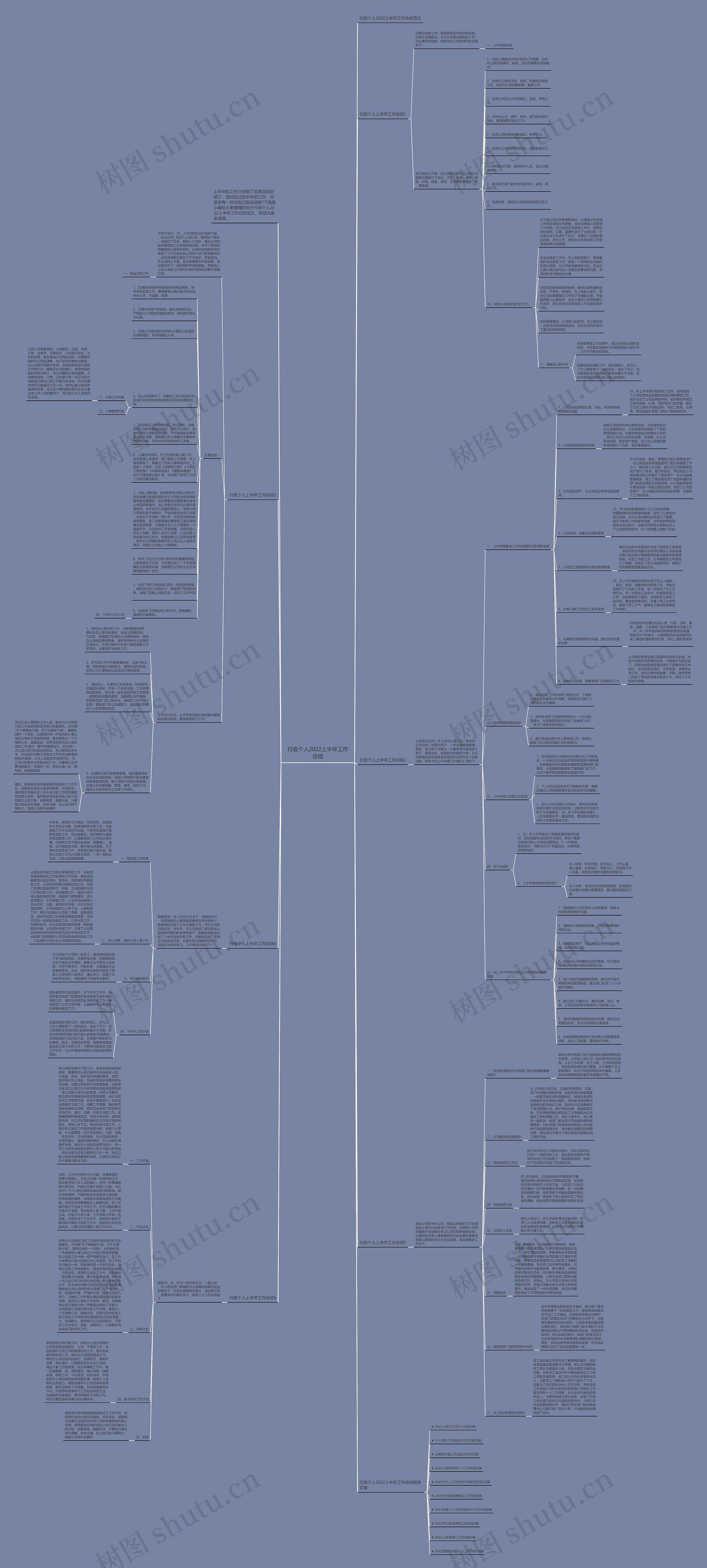 行政个人2022上半年工作总结思维导图