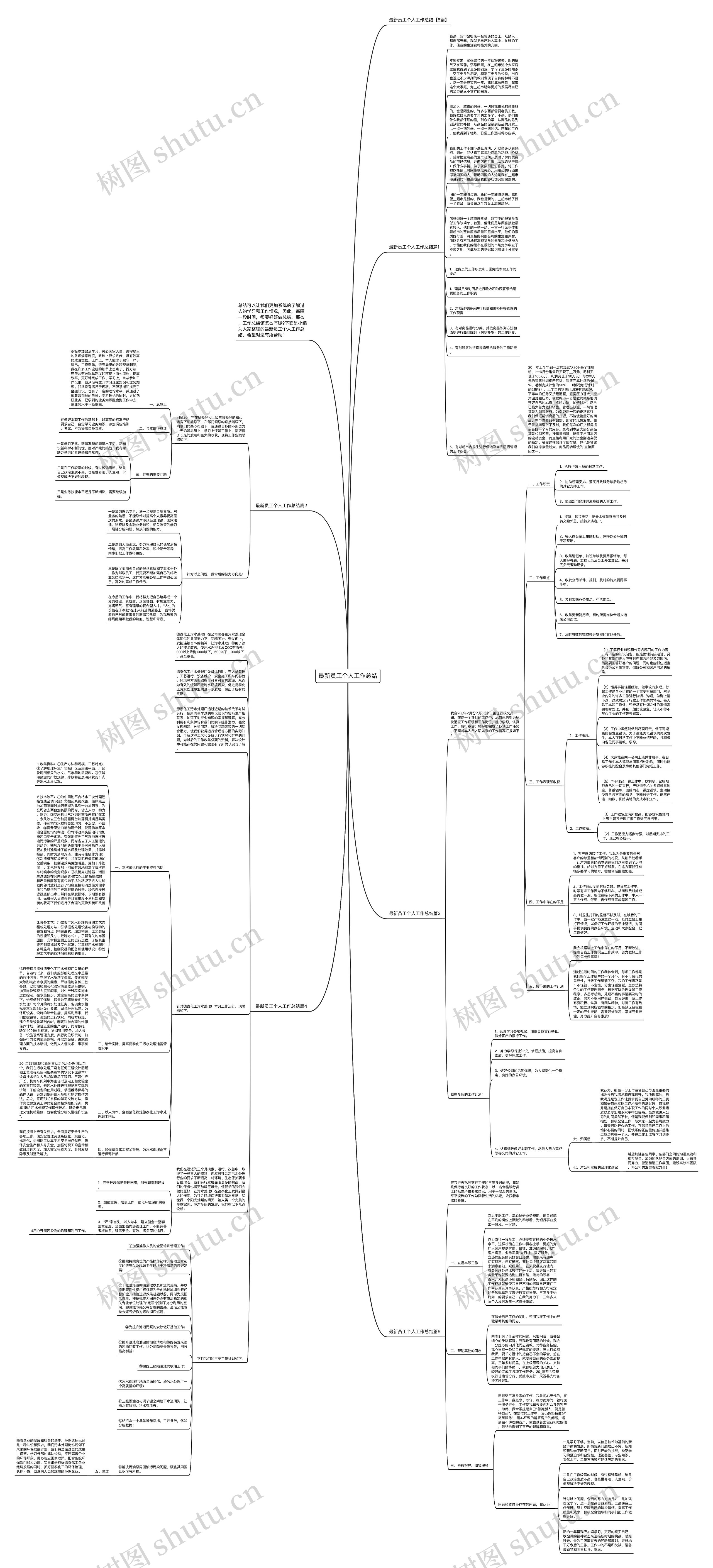 最新员工个人工作总结思维导图