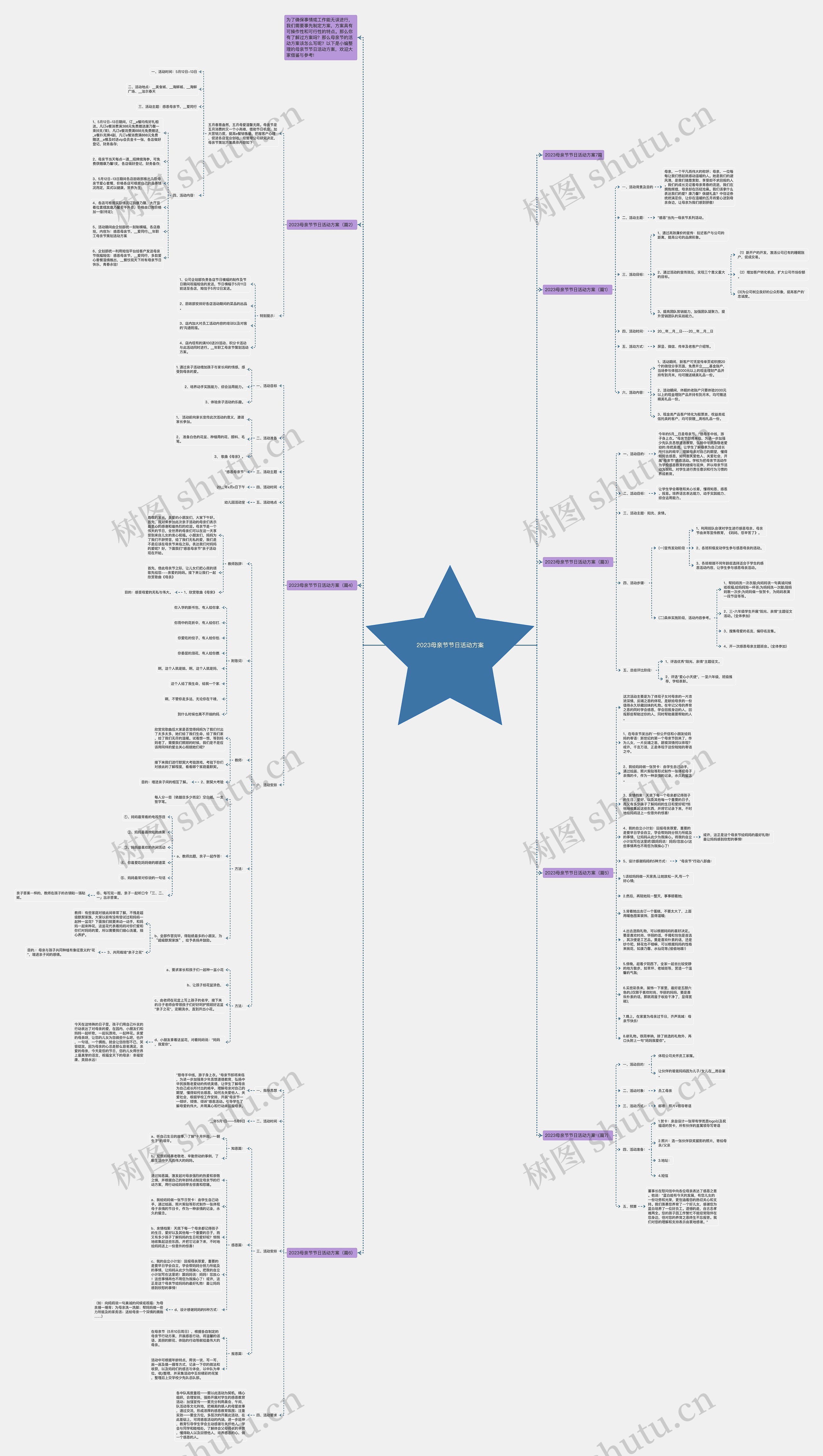 2023母亲节节日活动方案思维导图
