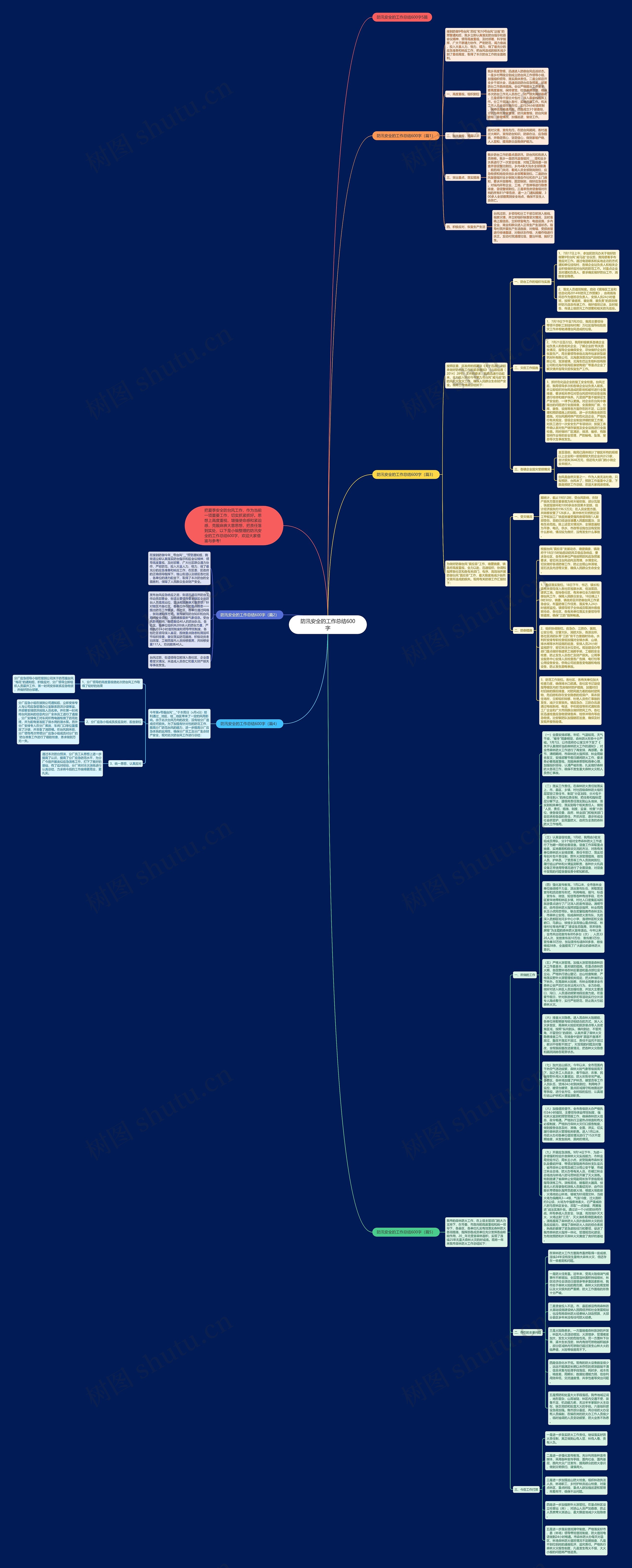 防汛安全的工作总结600字思维导图