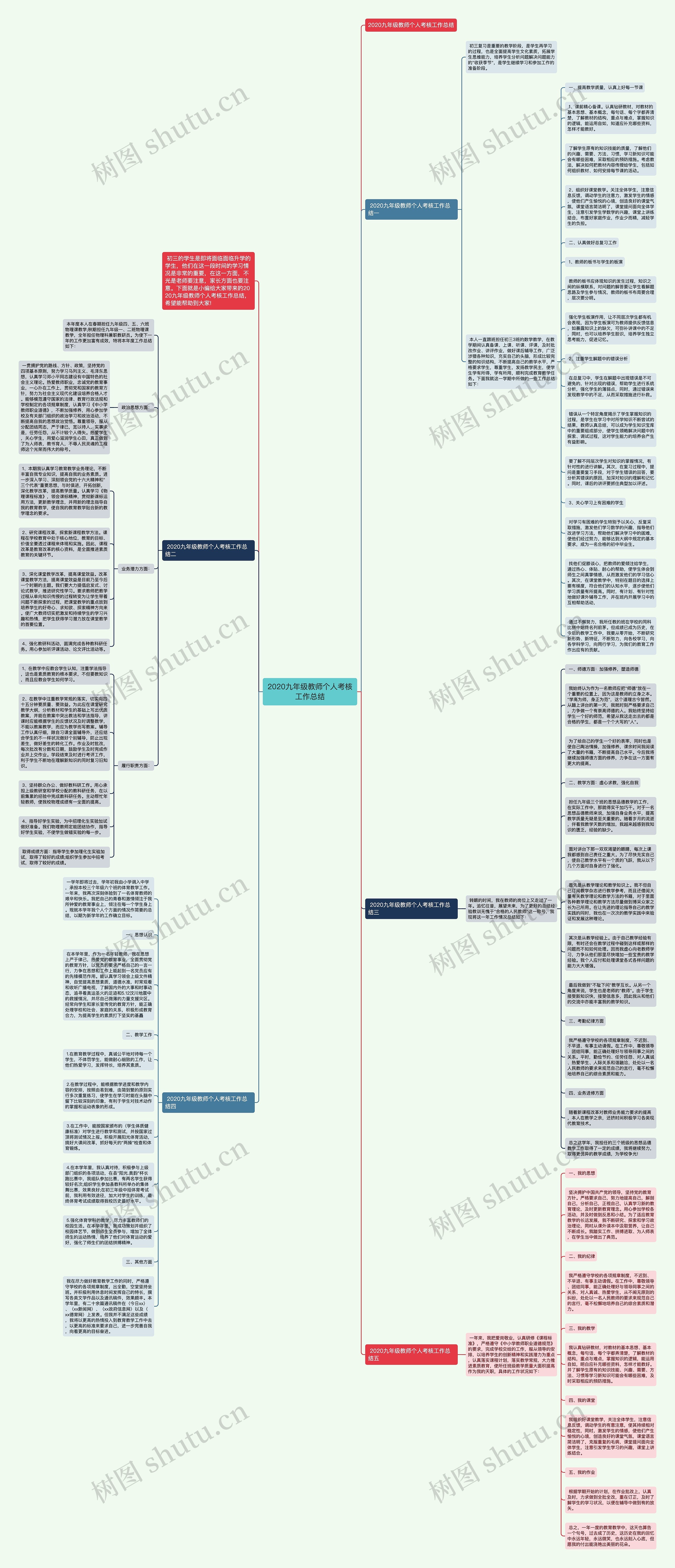 2020九年级教师个人考核工作总结思维导图