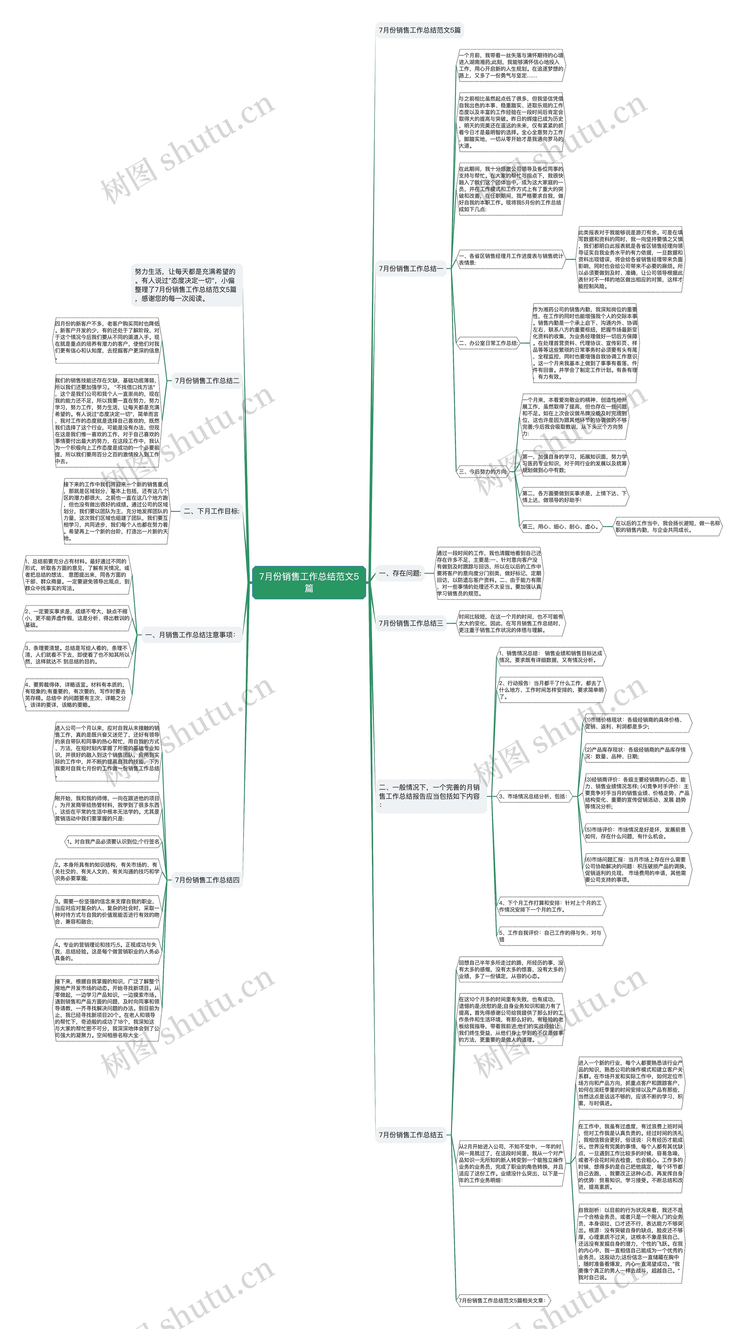 7月份销售工作总结范文5篇 7月份销售工作总结范文5篇