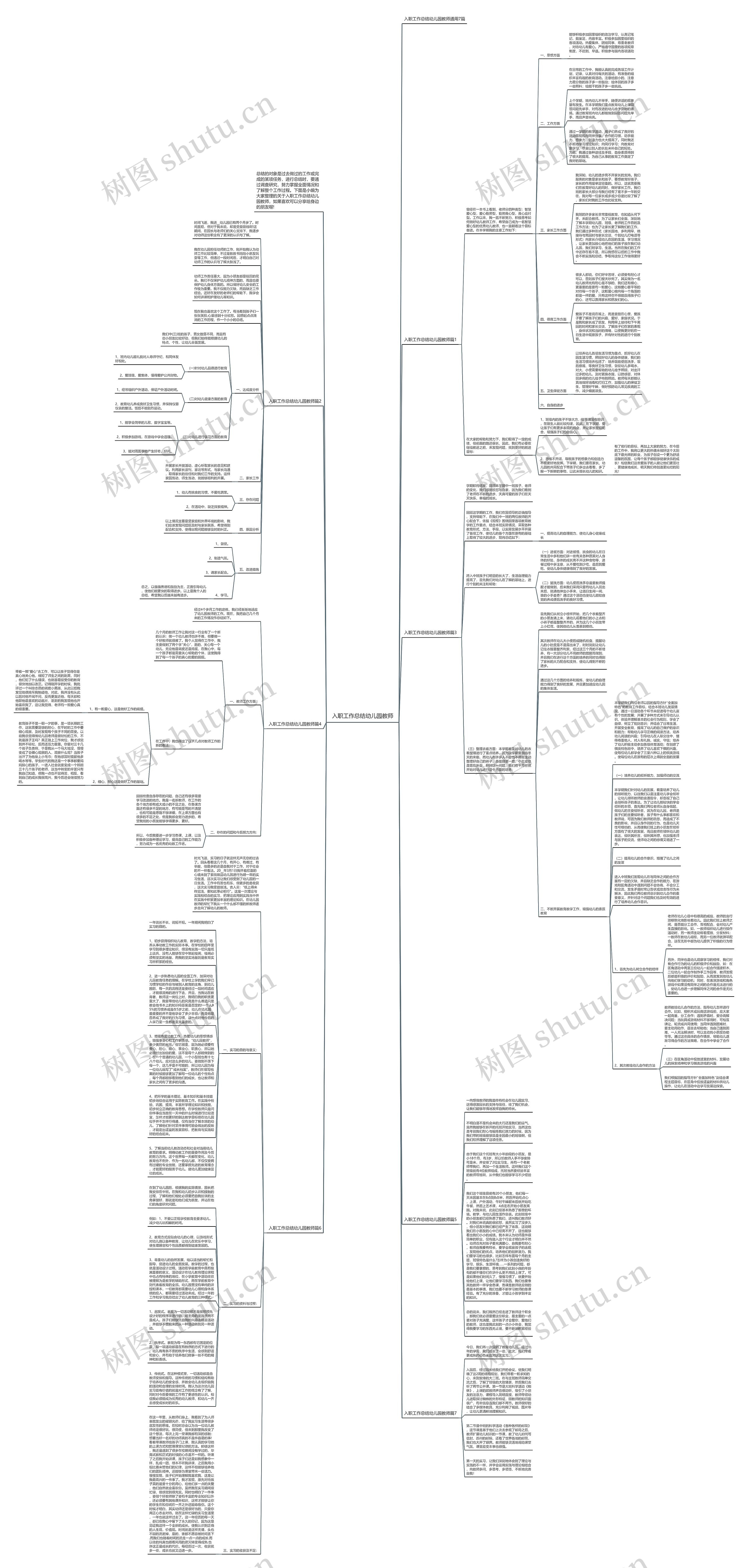 入职工作总结幼儿园教师思维导图