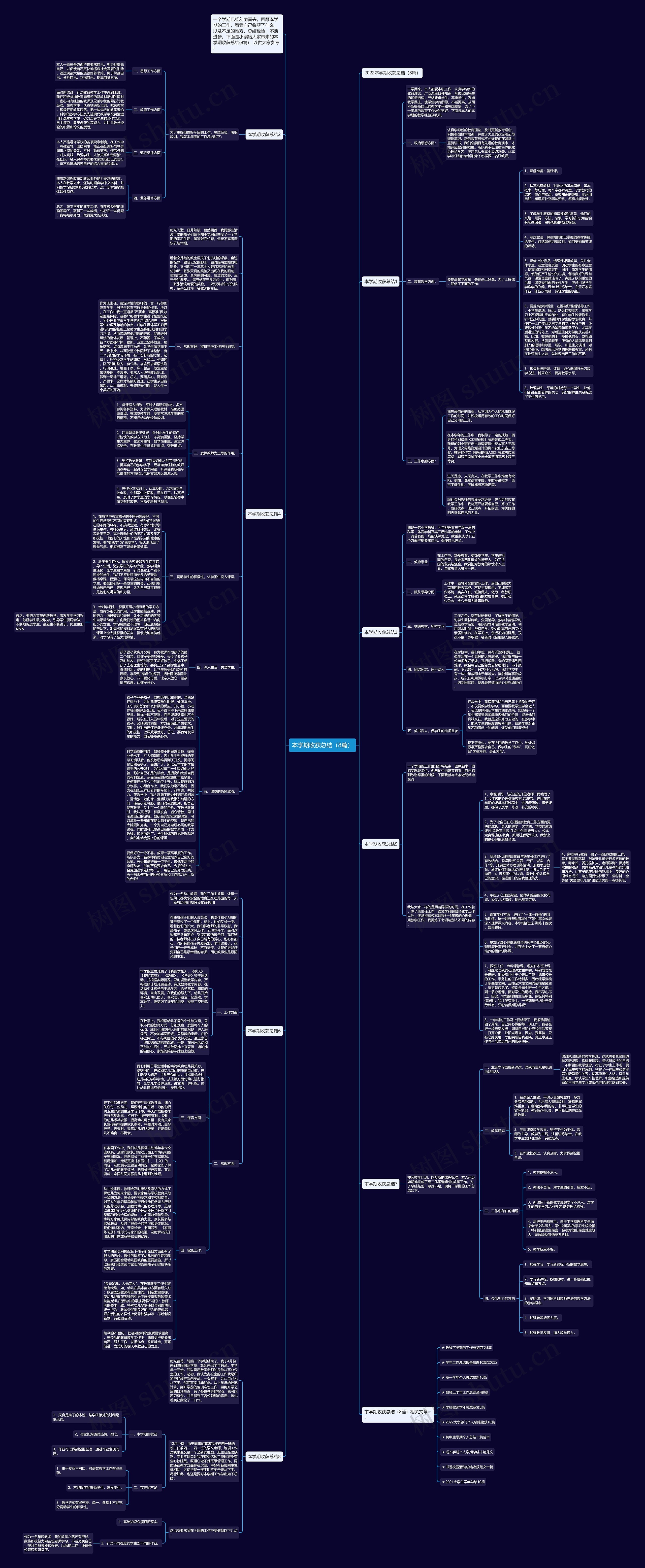 本学期收获总结（8篇）思维导图