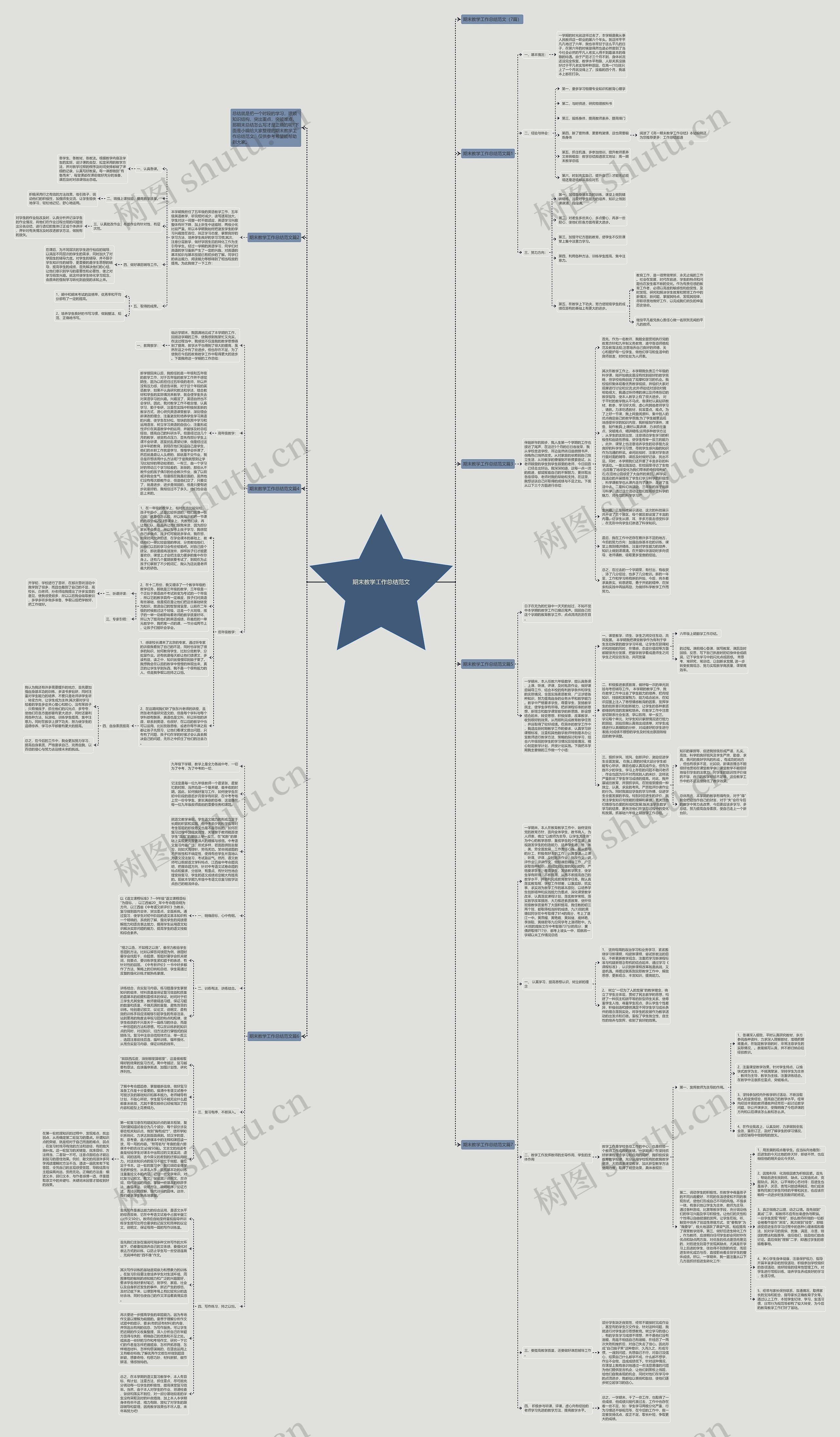 期末教学工作总结范文思维导图