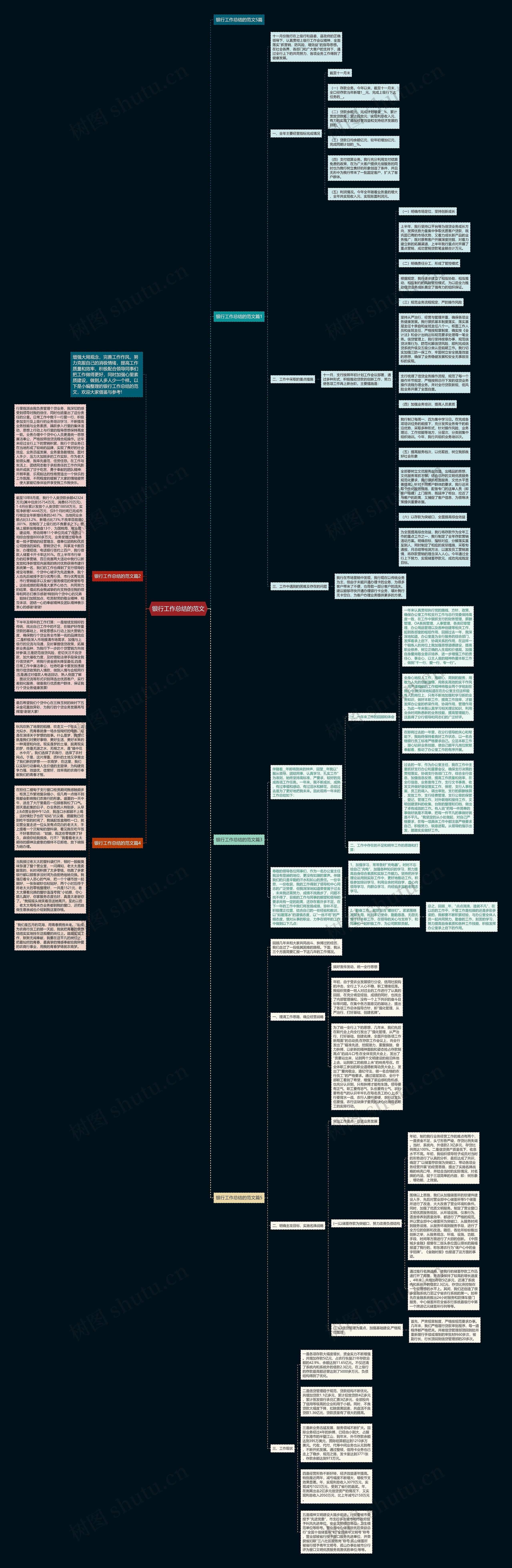 银行工作总结的范文思维导图