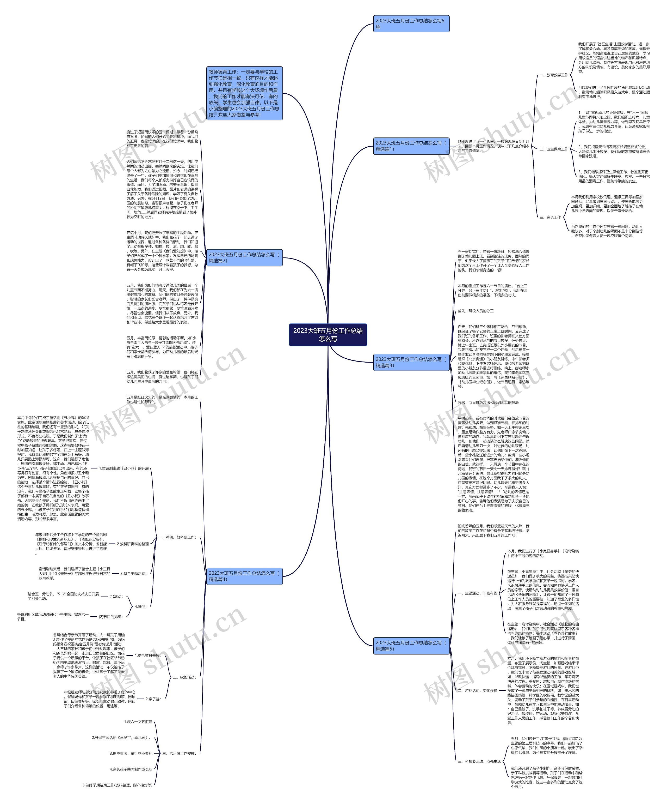 2023大班五月份工作总结怎么写思维导图