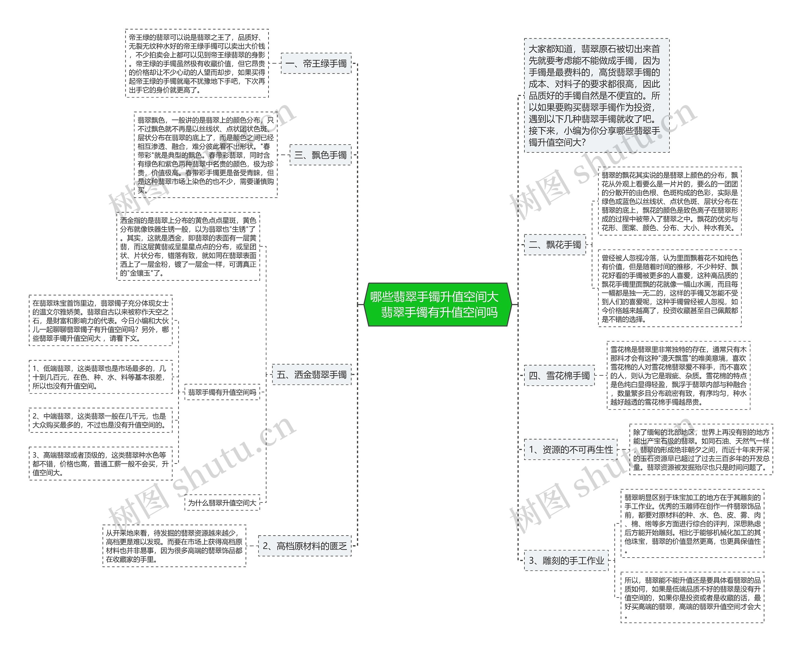 哪些翡翠手镯升值空间大   翡翠手镯有升值空间吗