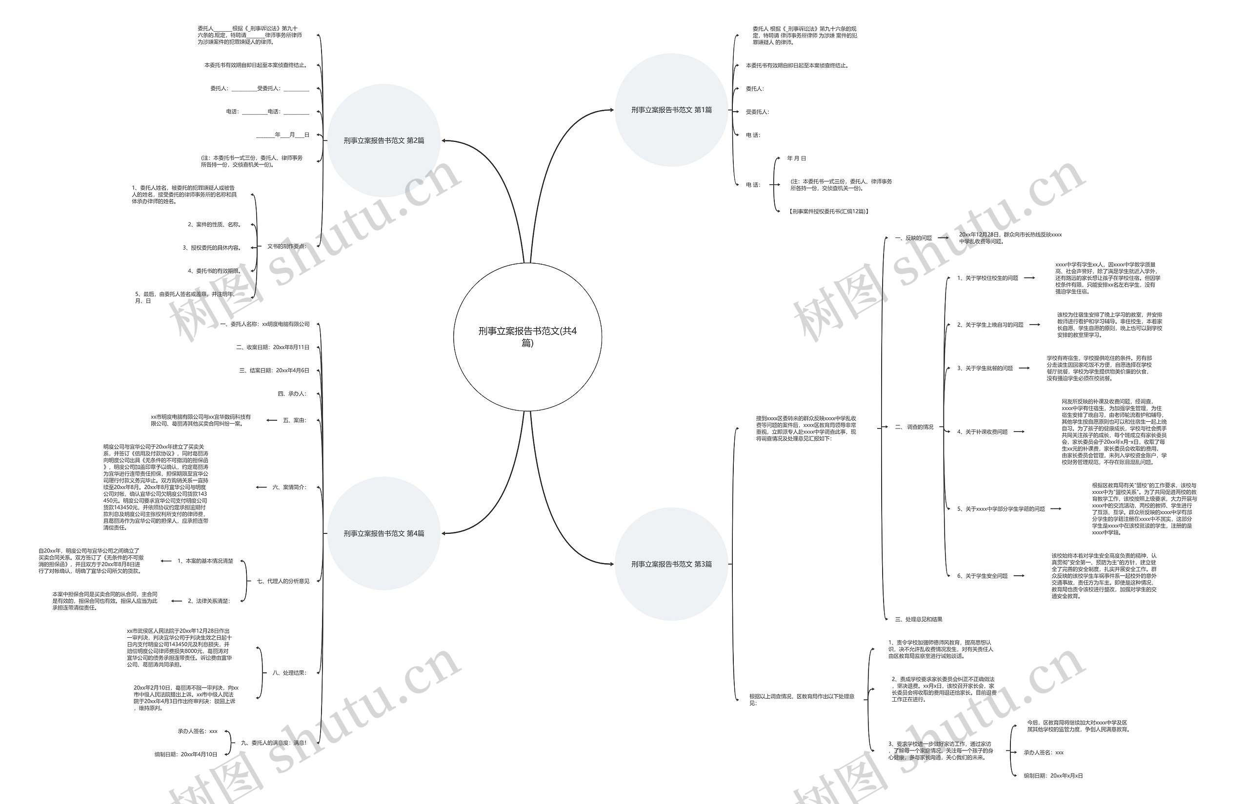刑事立案报告书范文(共4篇)思维导图