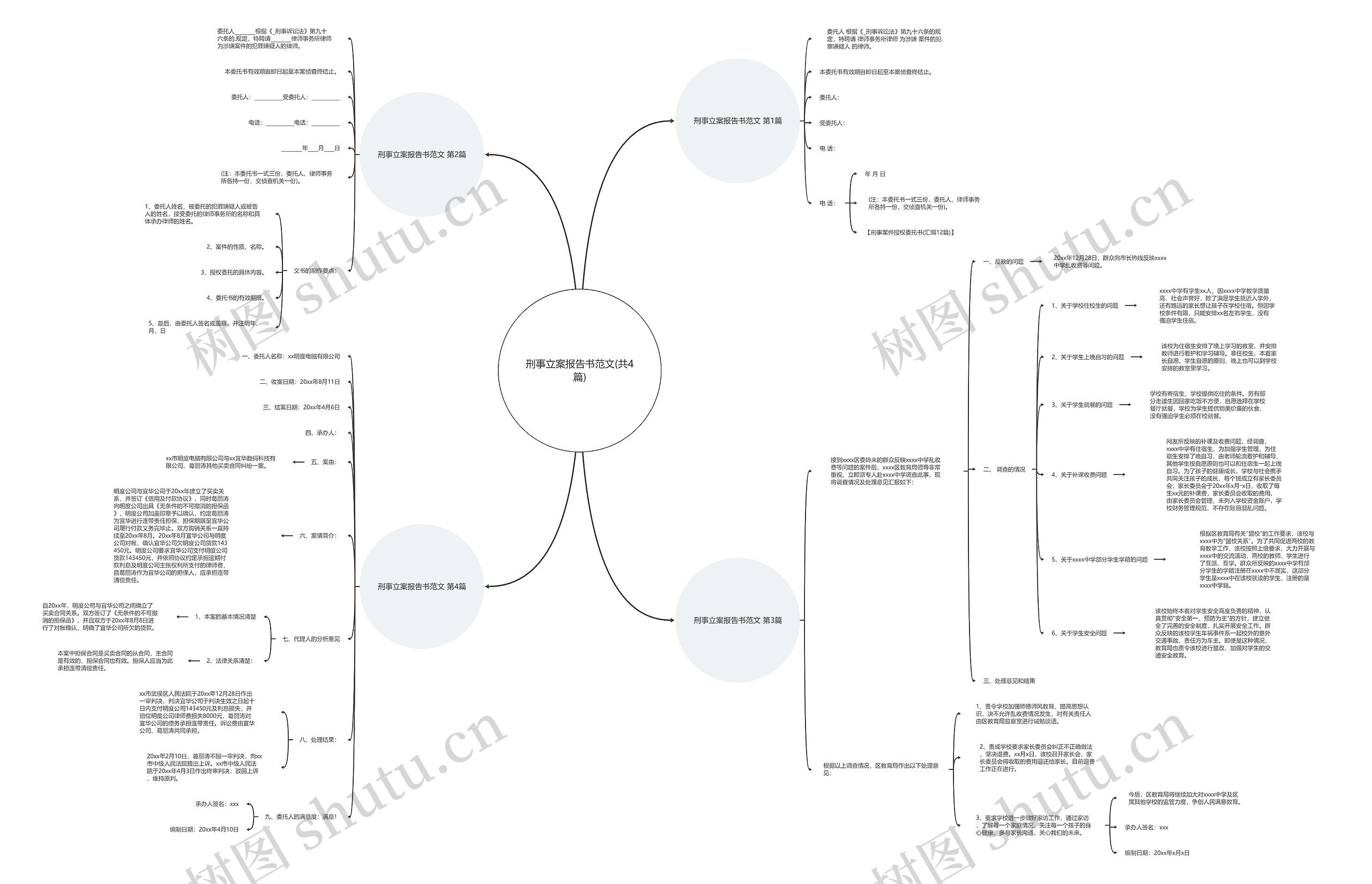刑事立案报告书范文(共4篇) 刑事立案报告书范文(共4篇)