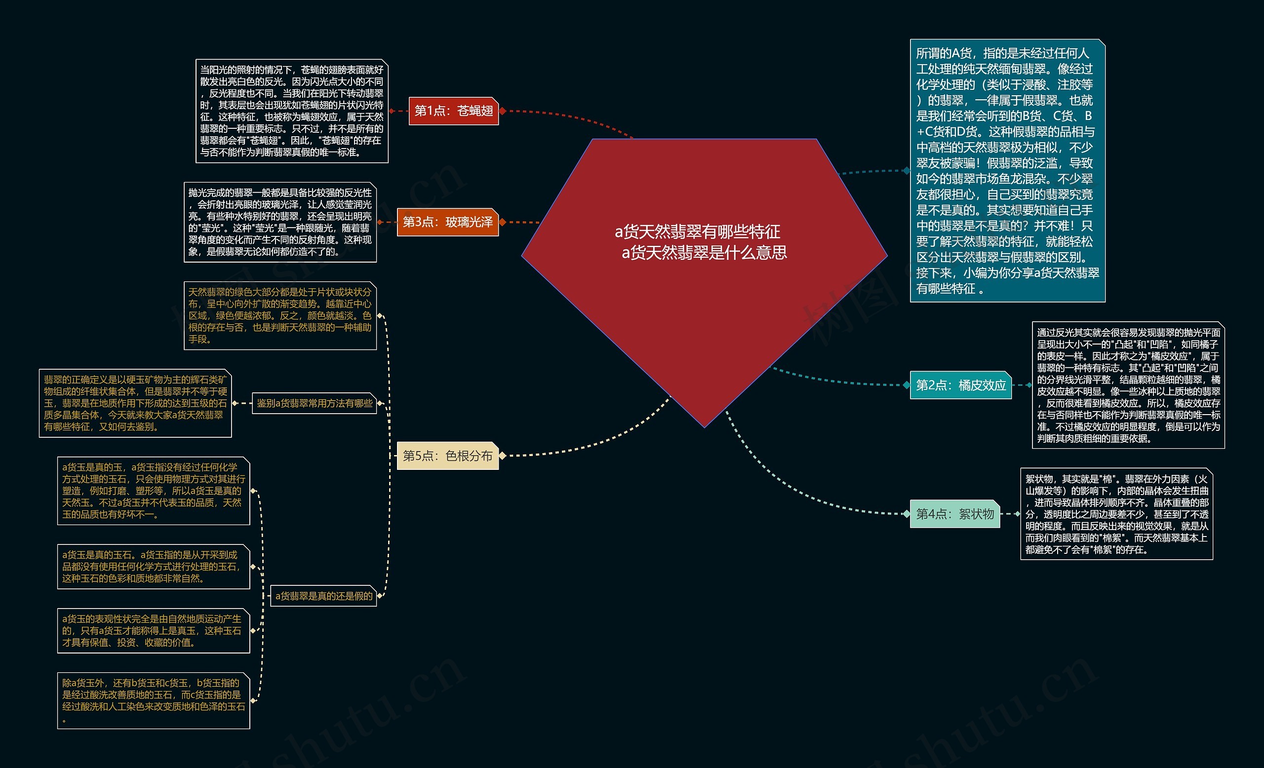 a货天然翡翠有哪些特征   a货天然翡翠是什么意思