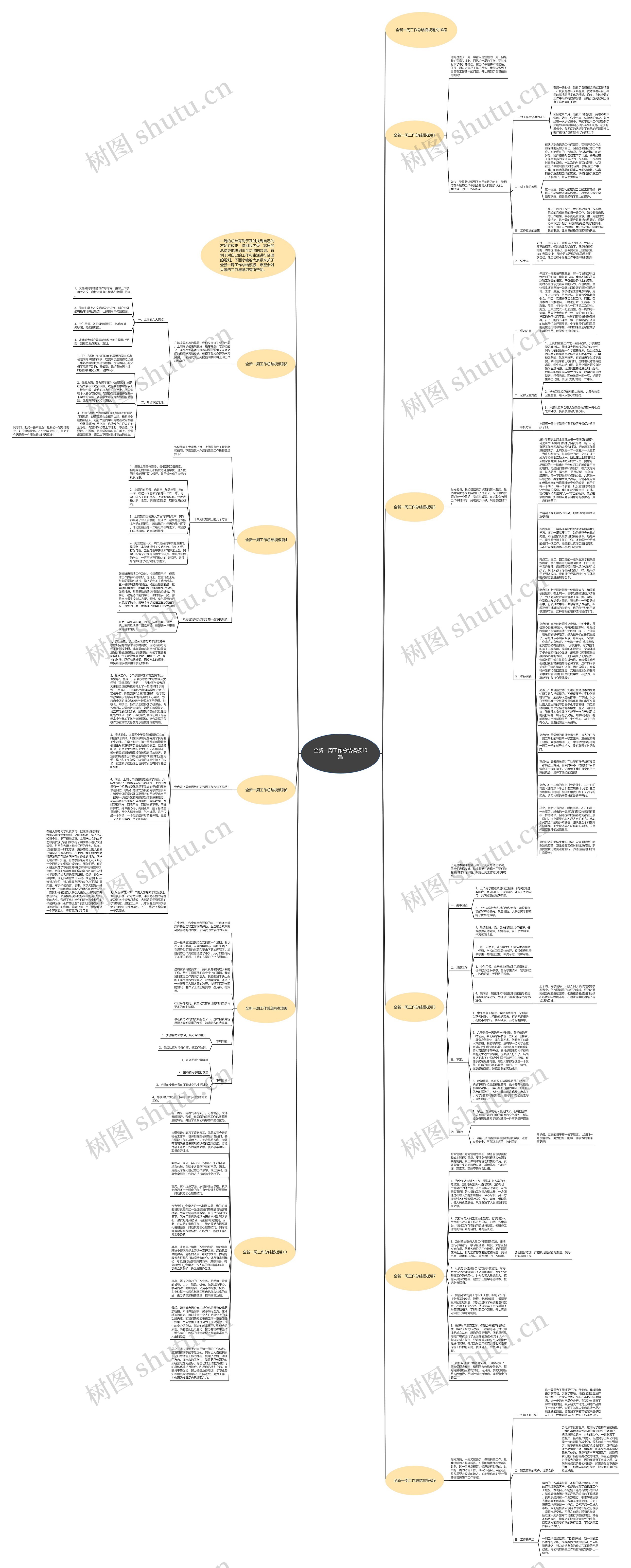 全新一周工作总结模板10篇