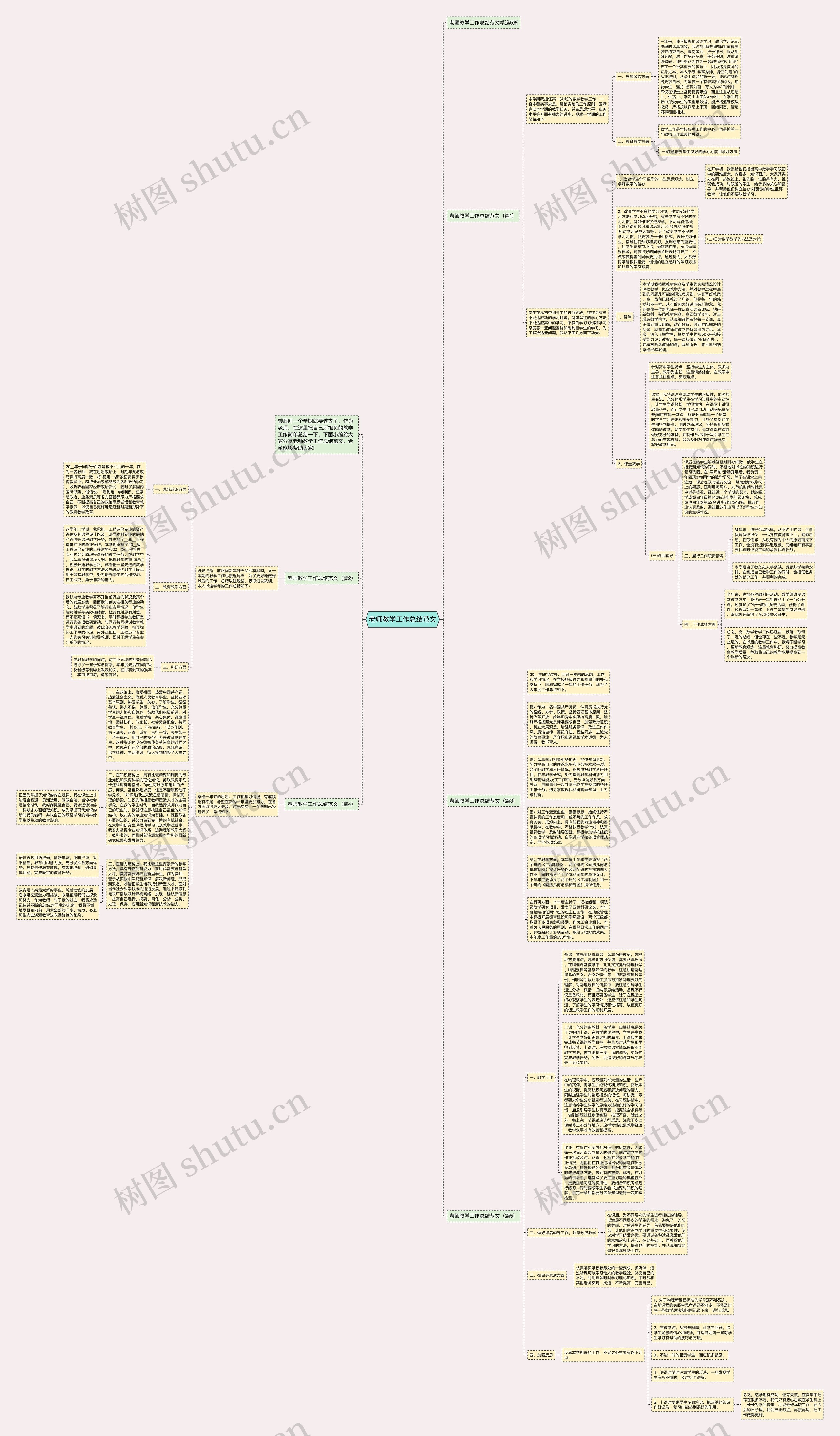 老师教学工作总结范文思维导图