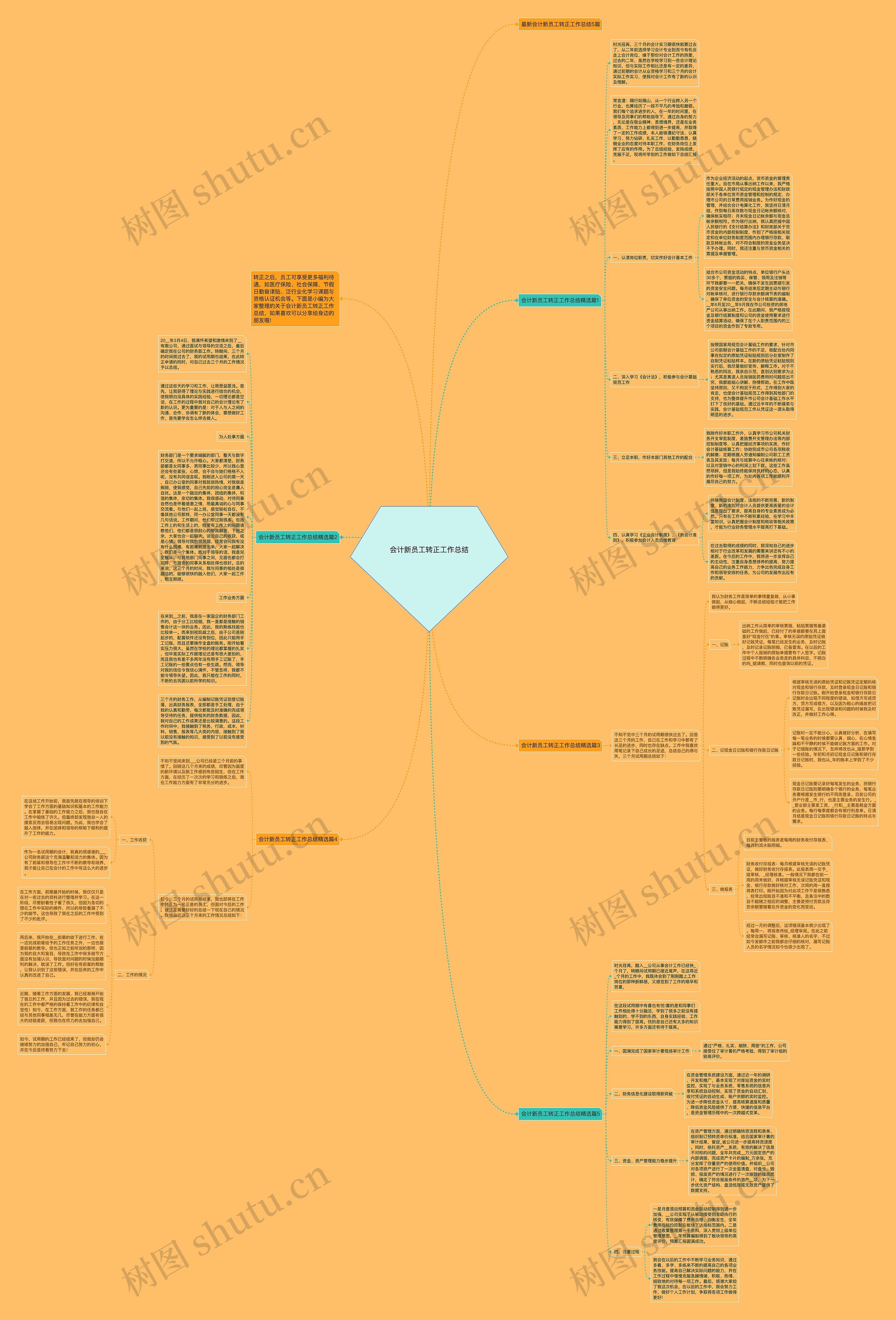 会计新员工转正工作总结思维导图高清图 会计新员工转正工作总结思维导图