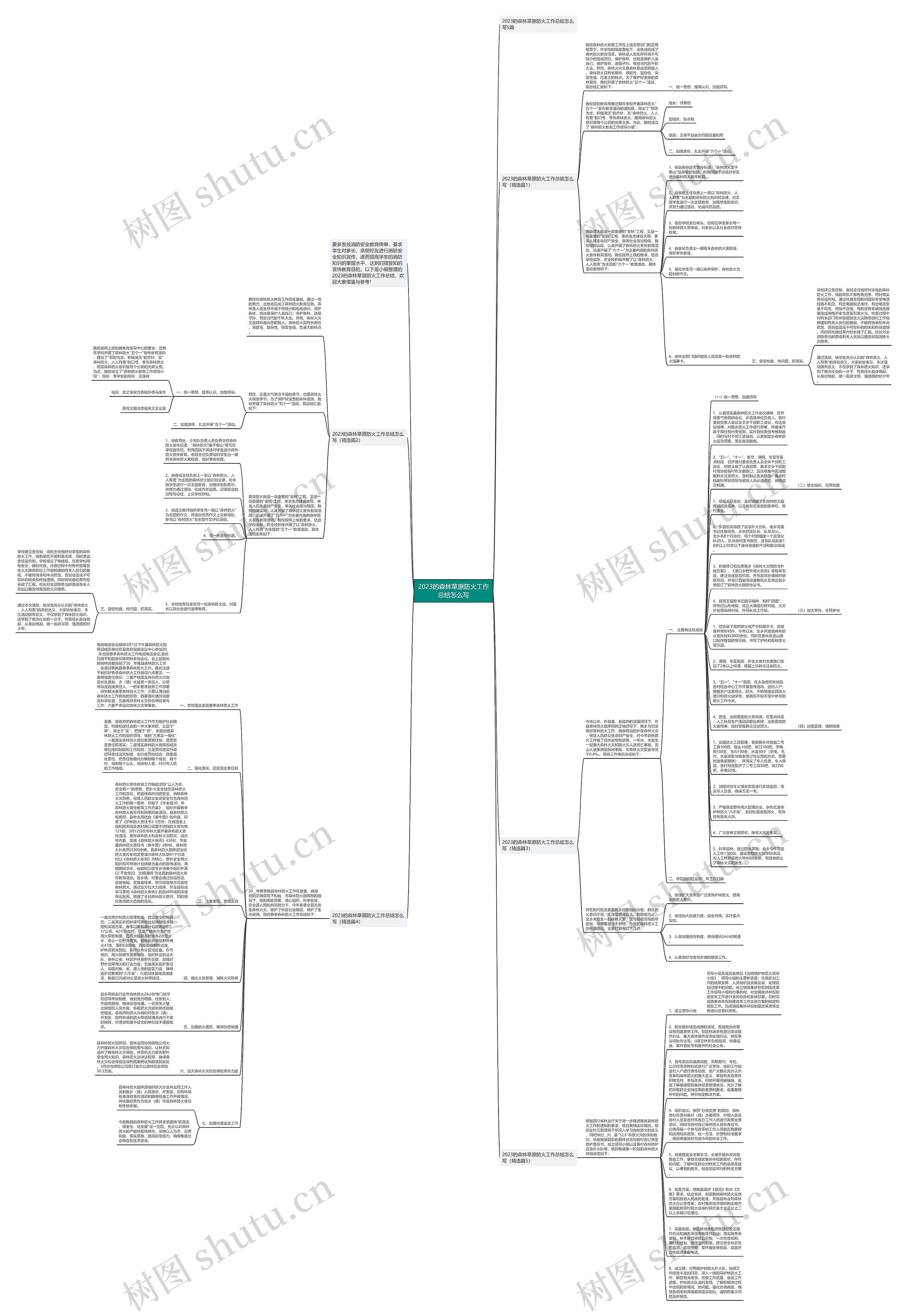 2023的森林草原防火工作总结怎么写思维导图