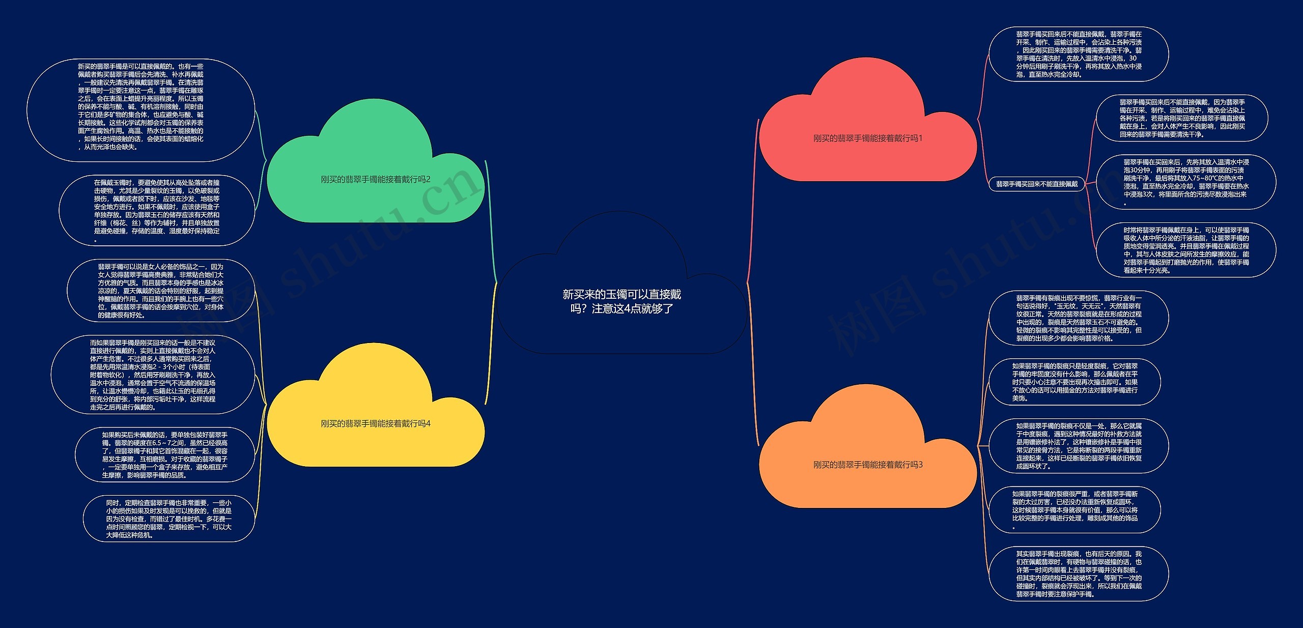 新买来的玉镯可以直接戴吗？注意这4点就够了思维导图