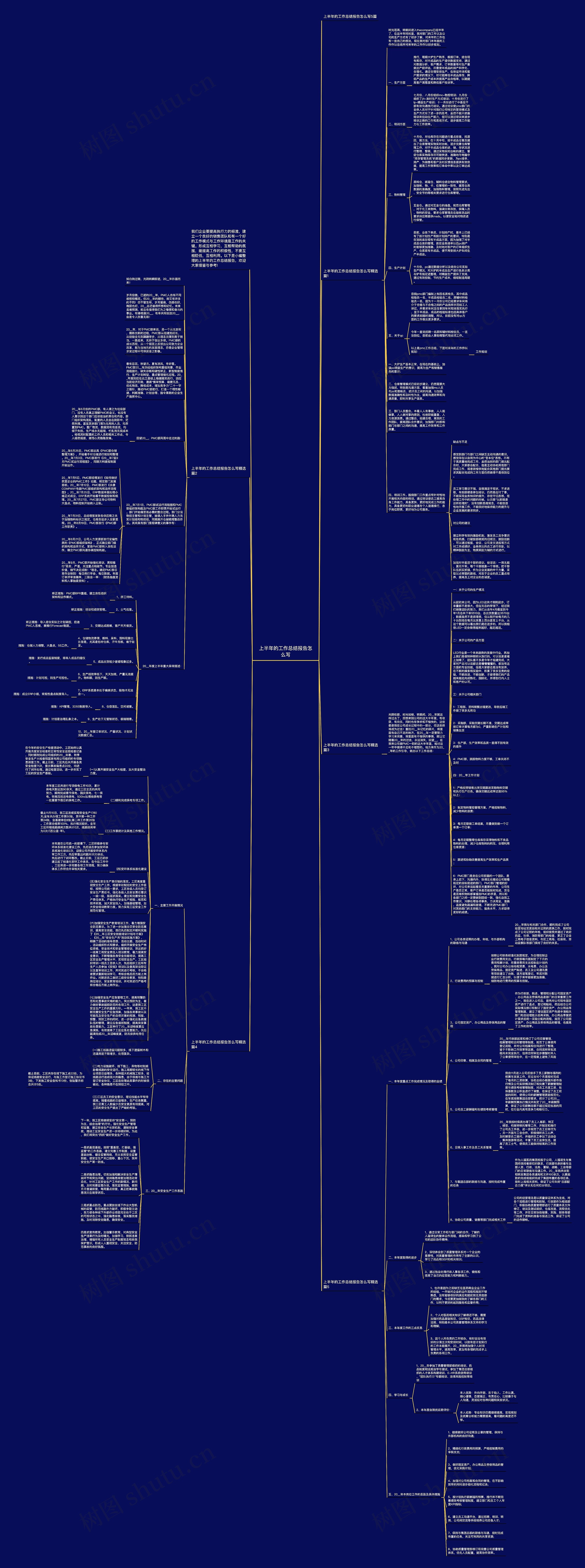 上半年的工作总结报告怎么写思维导图高清图 上半年的工作总结报告怎么写思维导图