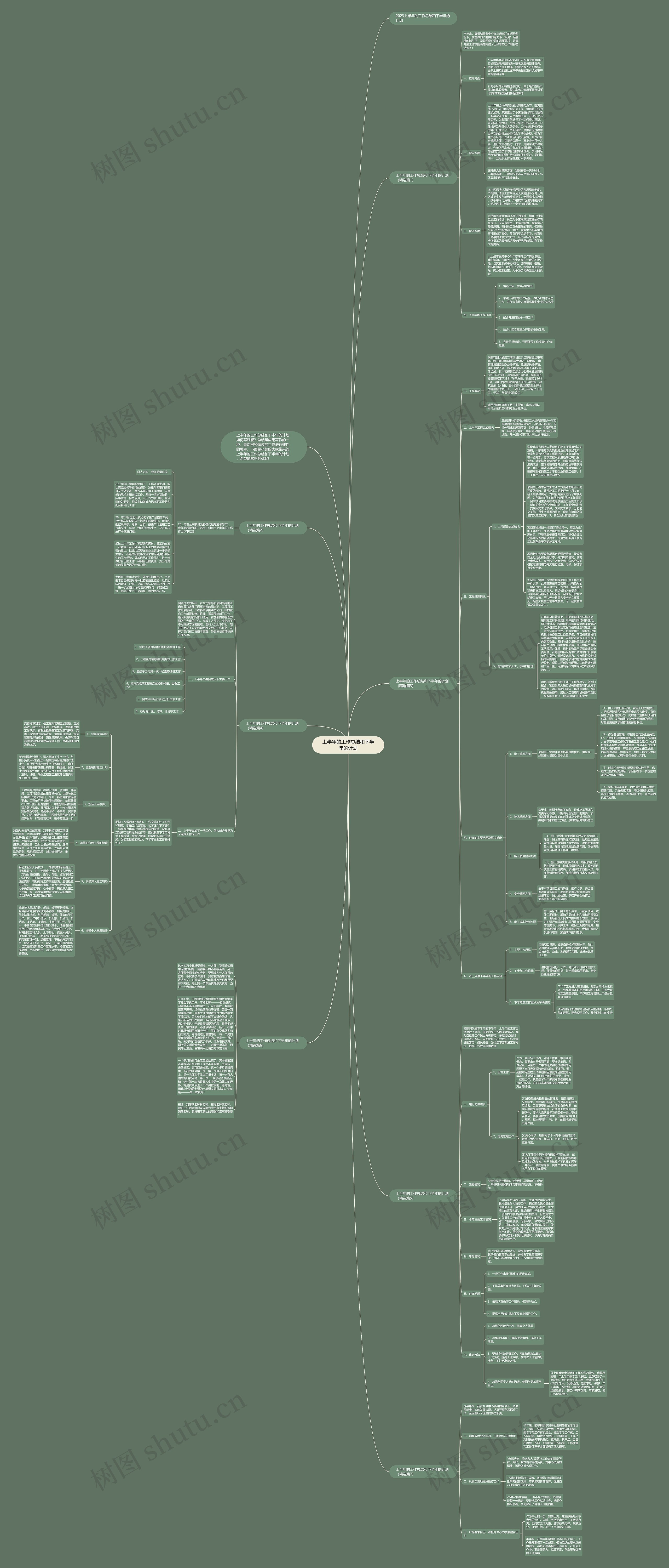 上半年的工作总结和下半年的计划思维导图