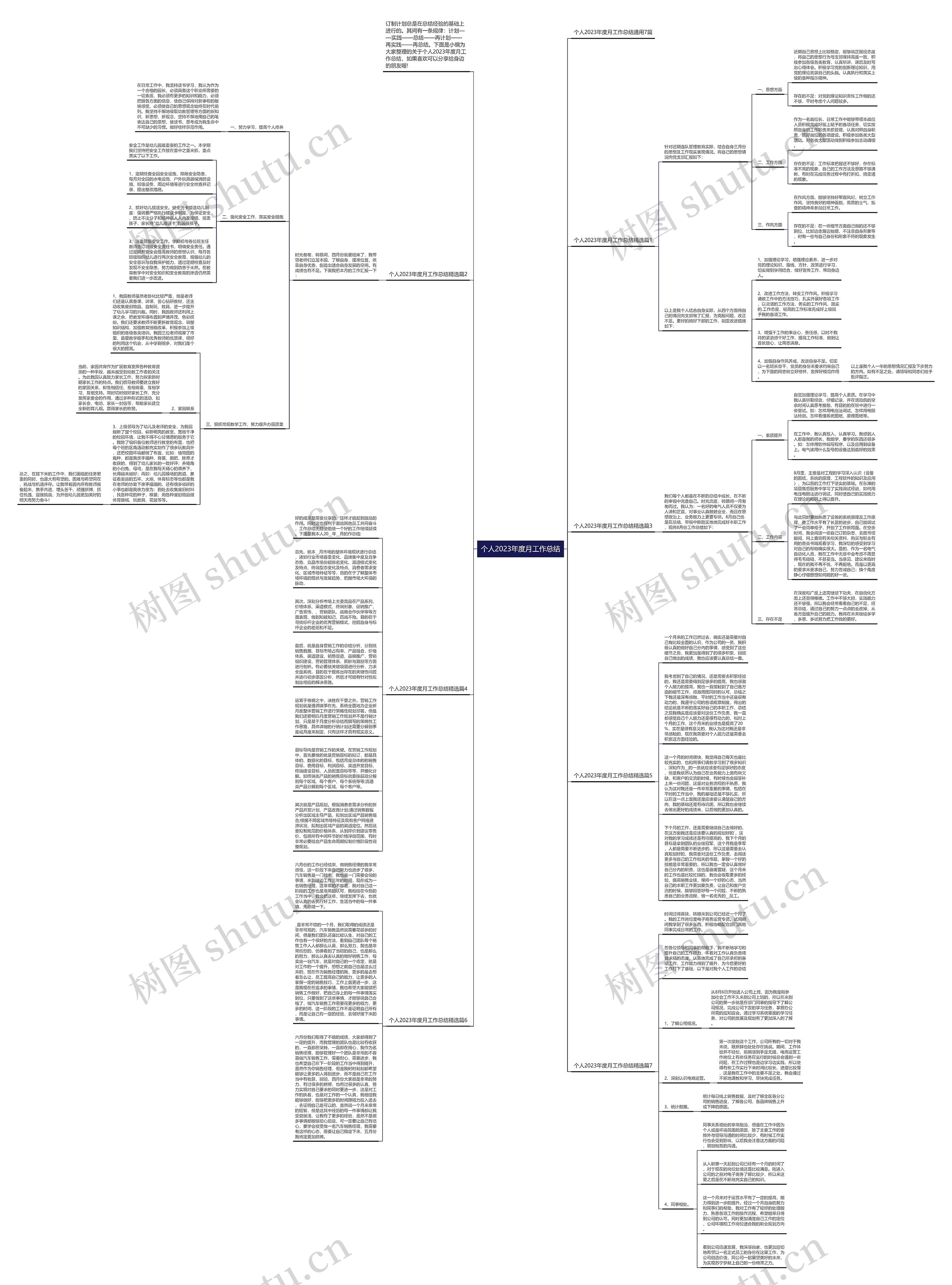 个人2023年度月工作总结