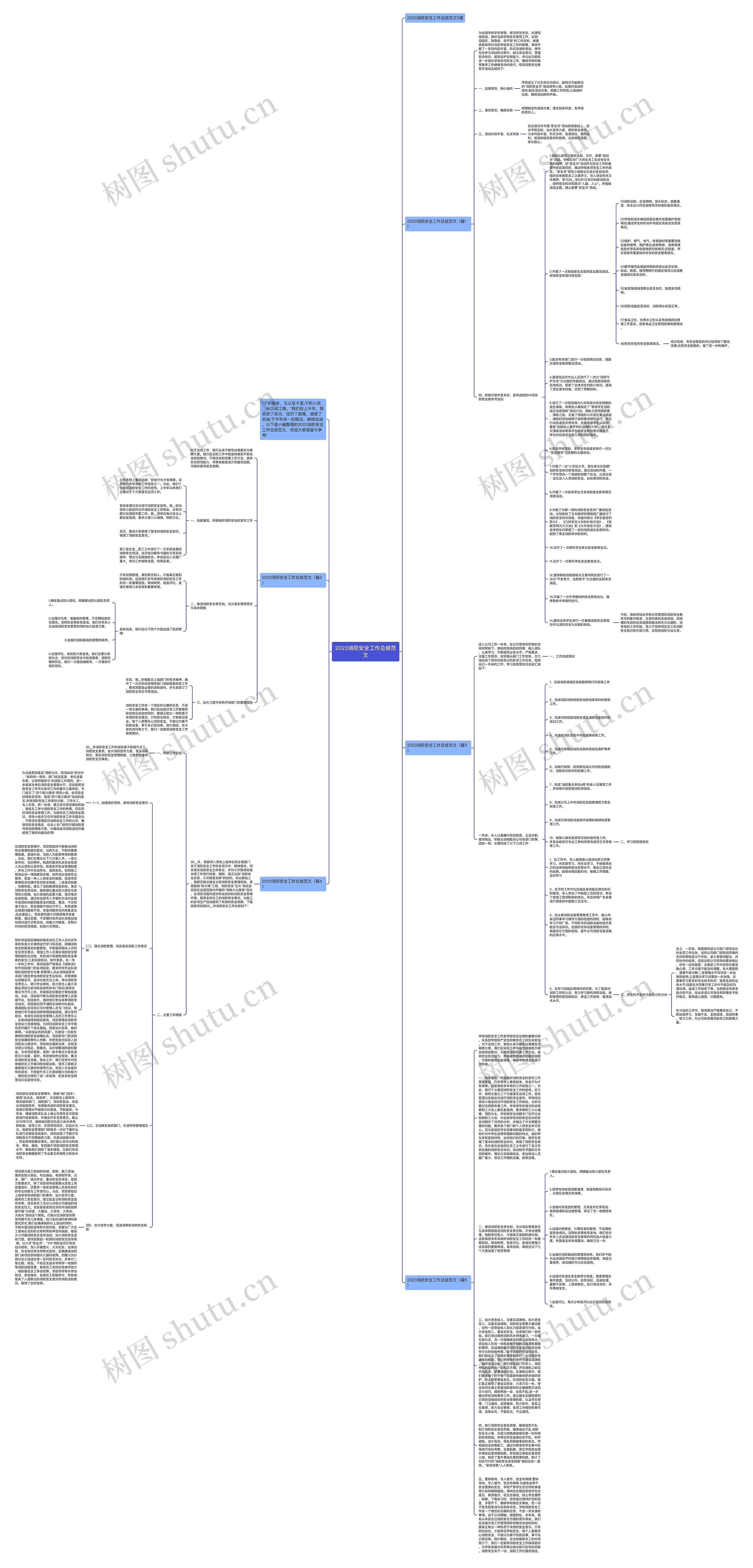 2023消防安全工作总结范文思维导图