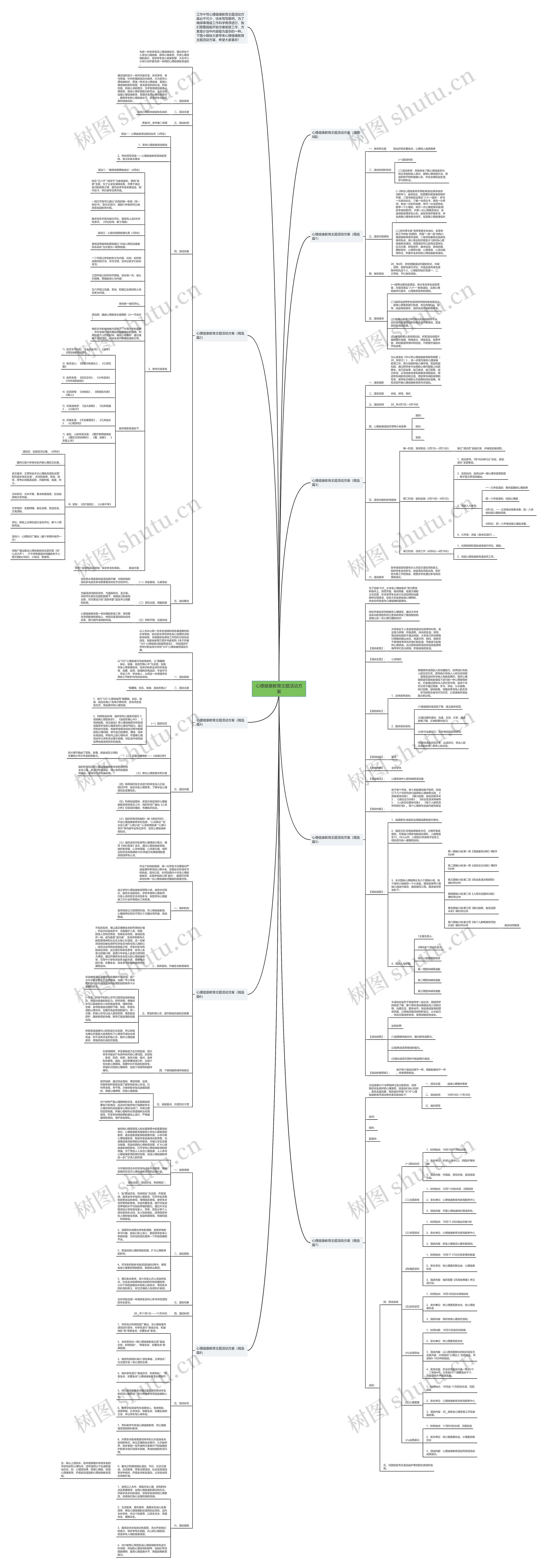 心理健康教育主题活动方案思维导图