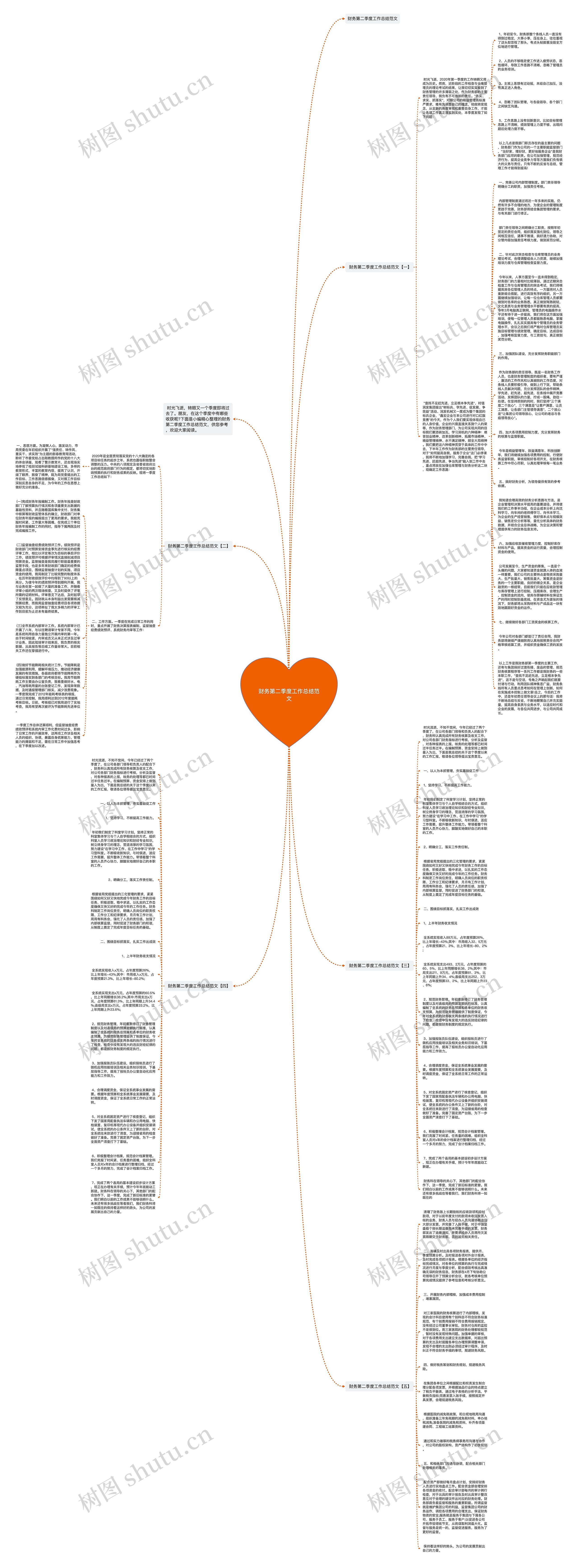 财务第二季度工作总结范文思维导图