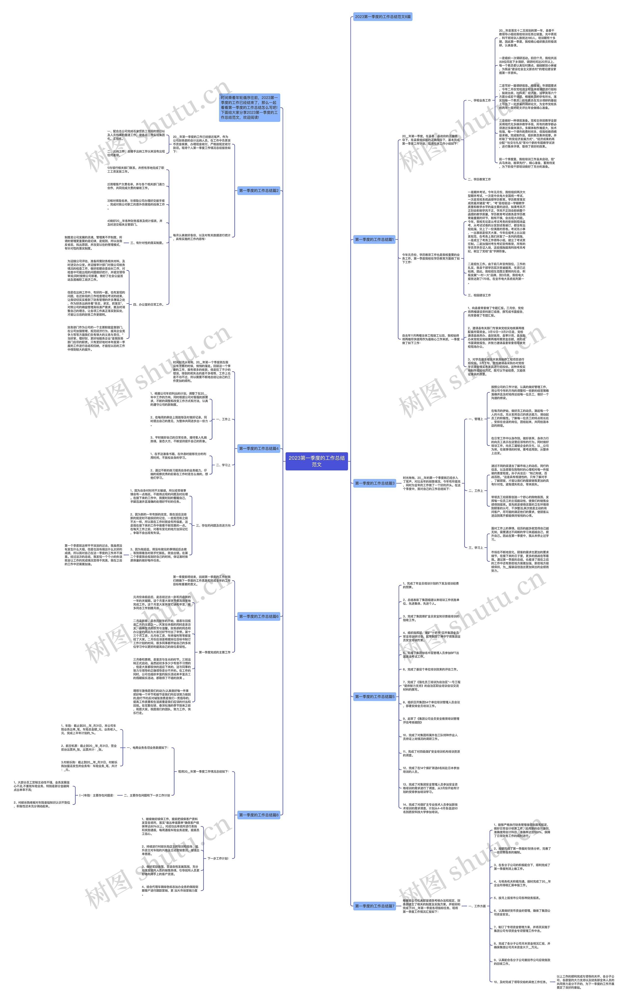 2023第一季度的工作总结范文思维导图