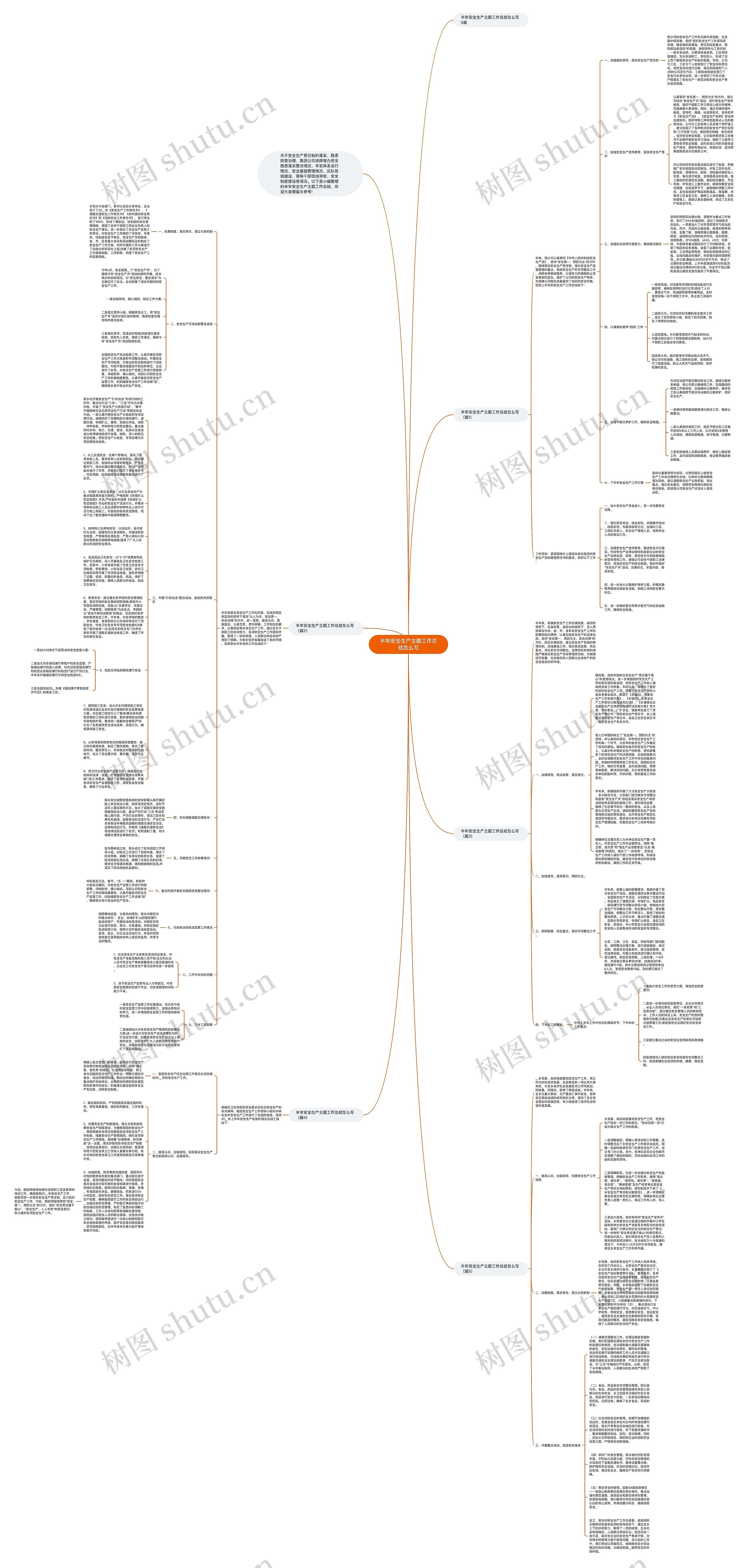 半年安全生产主题工作总结怎么写思维导图