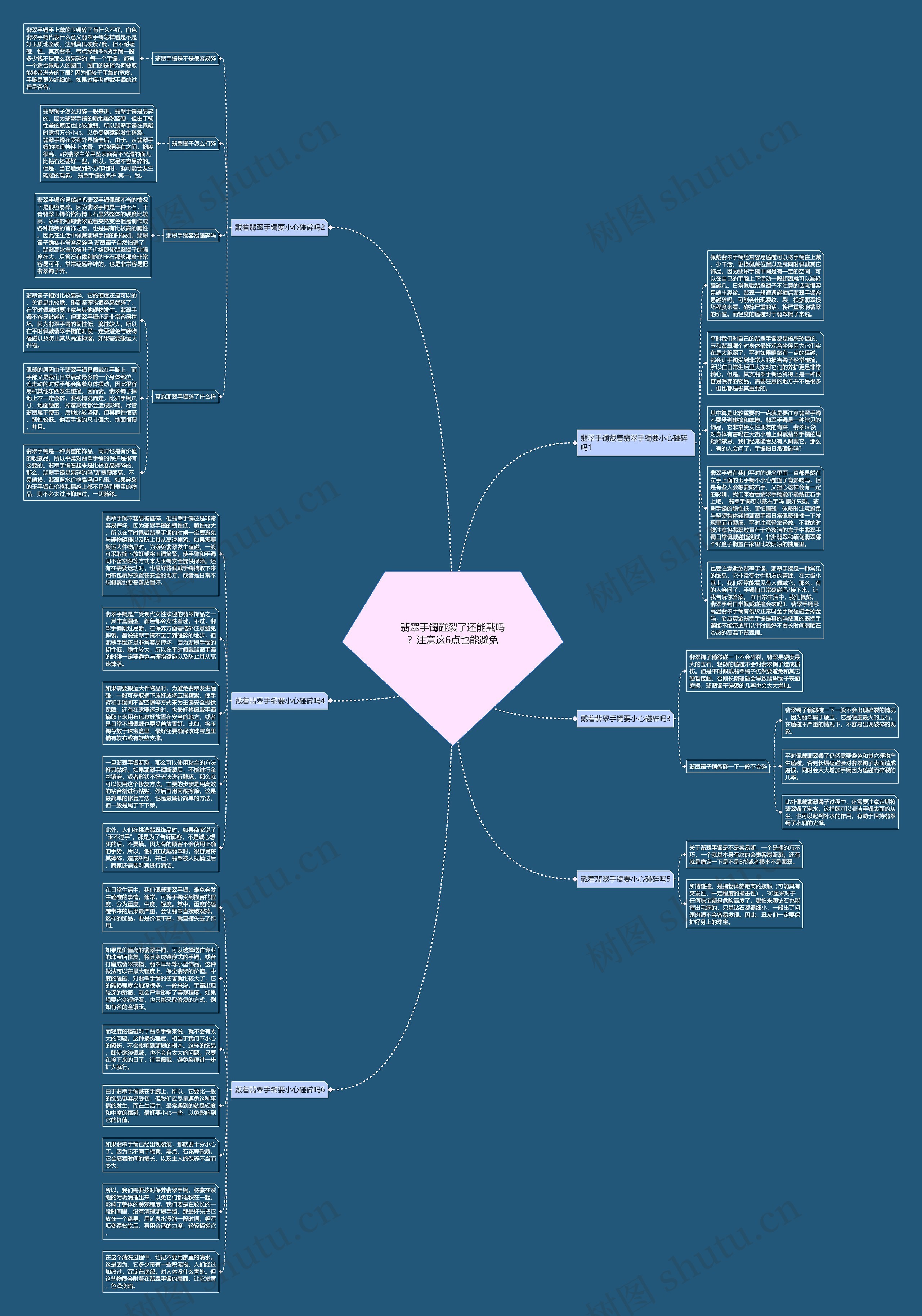 翡翠手镯碰裂了还能戴吗?注意这6点也能避免思维导图高清图 翡翠手镯碰裂了还能戴吗?注意这6点也能避免思维导图