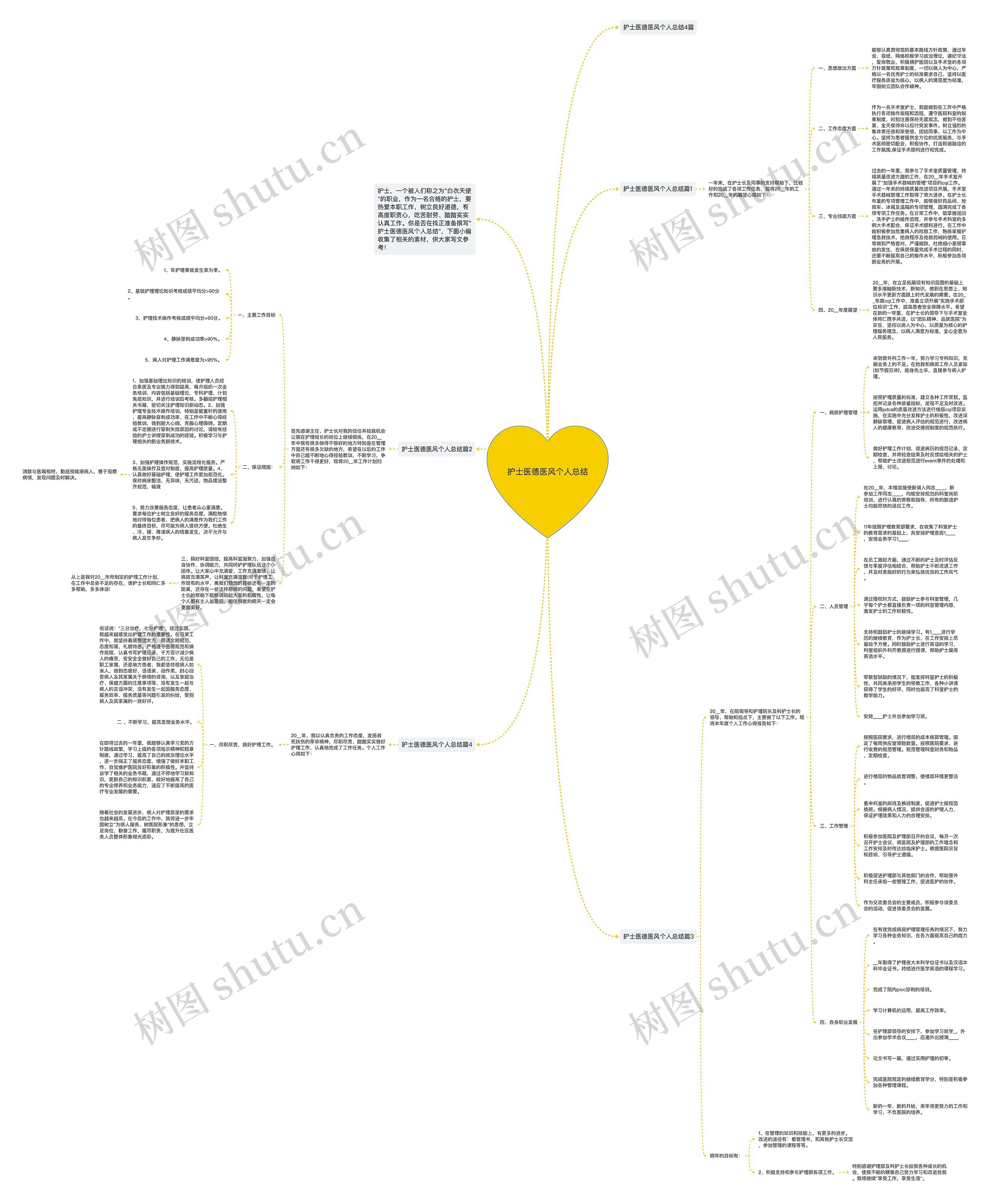 护士医德医风个人总结思维导图