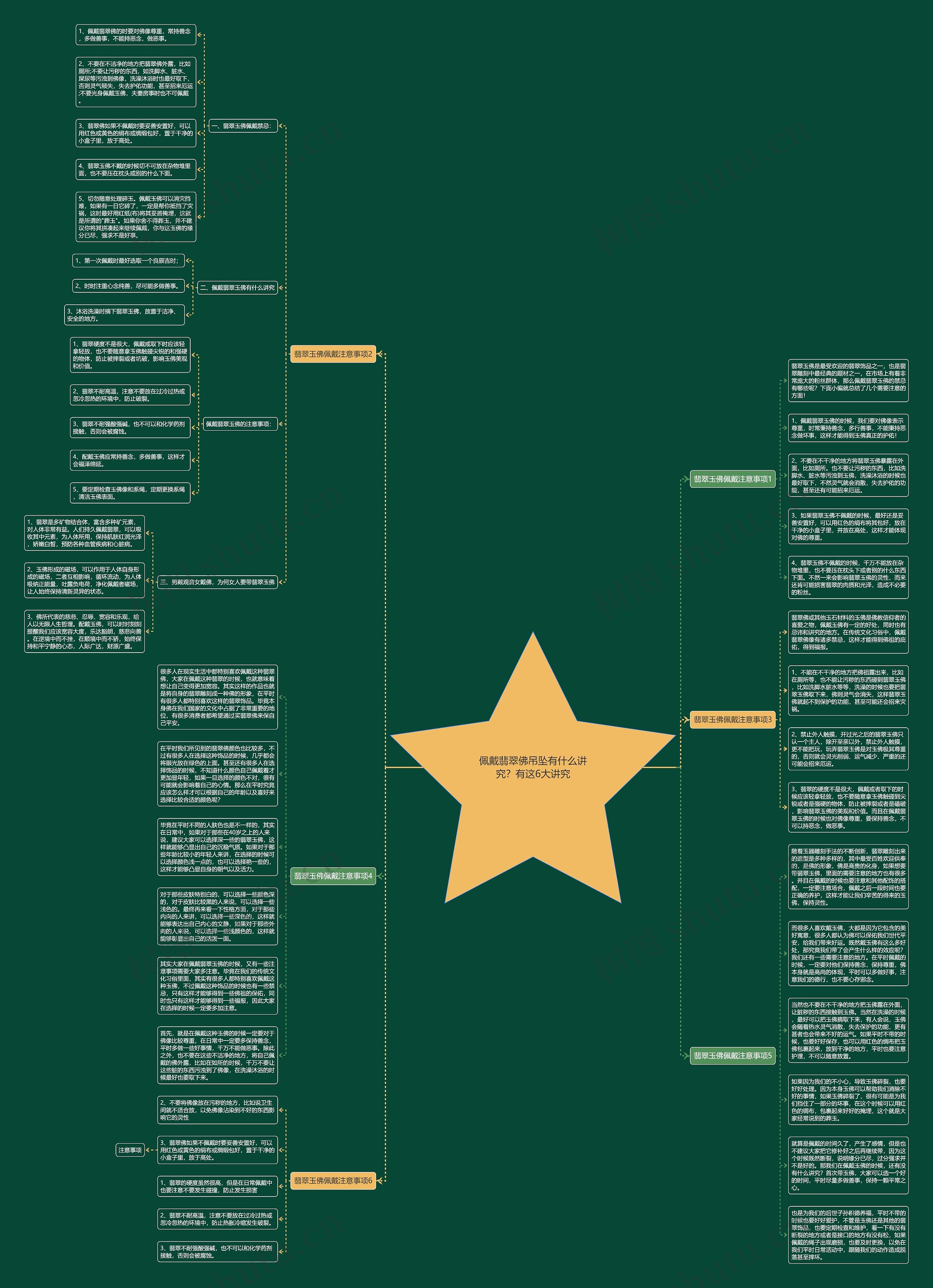 佩戴翡翠佛吊坠有什么讲究?有这6大讲究思维导图高清图 佩戴翡翠佛吊坠有什么讲究?有这6大讲究思维导图